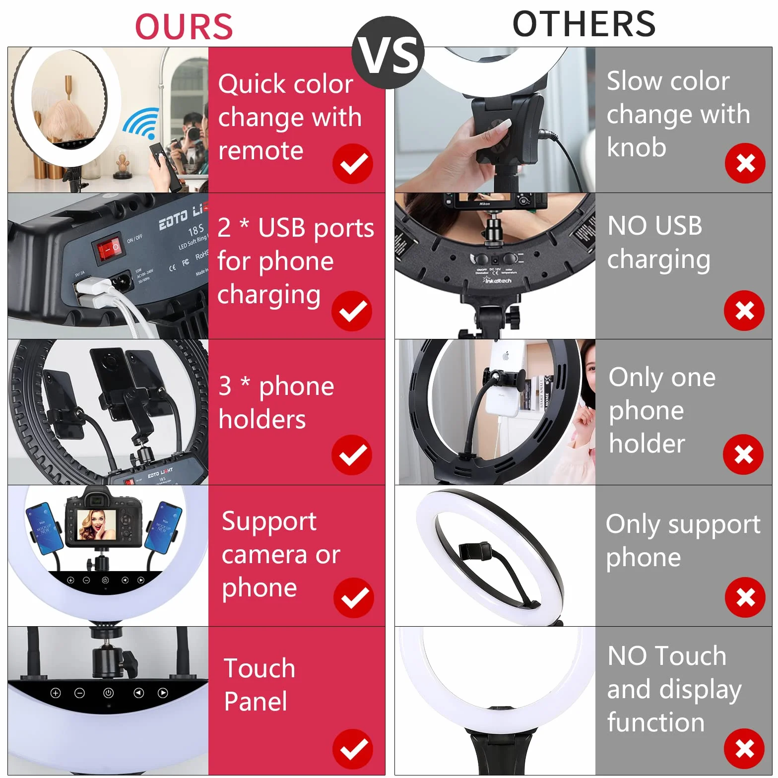 EOTO LIGHT Luce ad anello a LED da 18 pollici con treppiede per selfie e video Vlog CRI>90