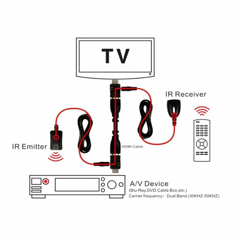 Bolongking Extender di segnale IR HDMI per dispositivo A/V