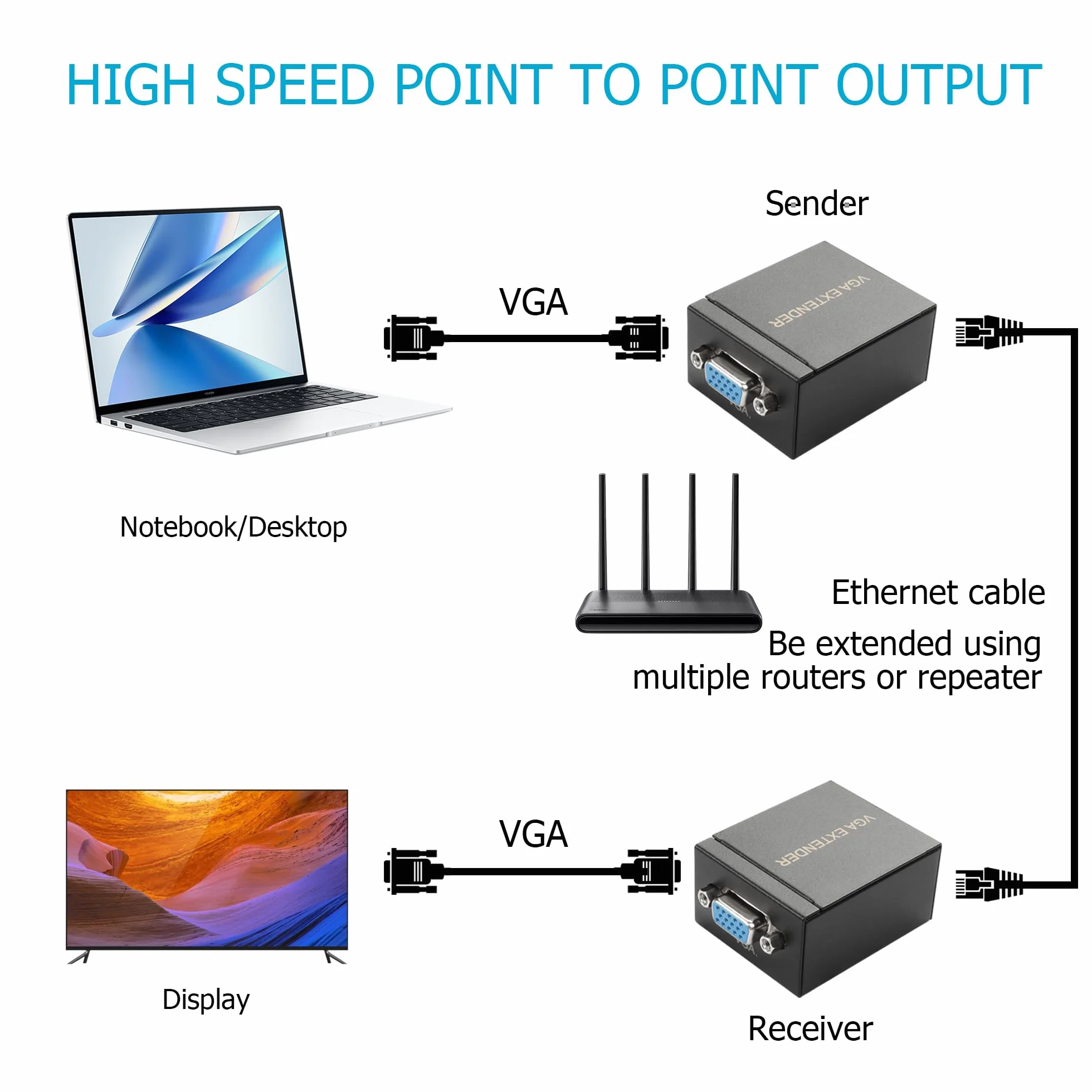 Convertitore VGA a Ethernet RJ45 Cat5e/Cat6, Ripetitore di Segnale con Trasmettitore e Ricevitore fino a 60m