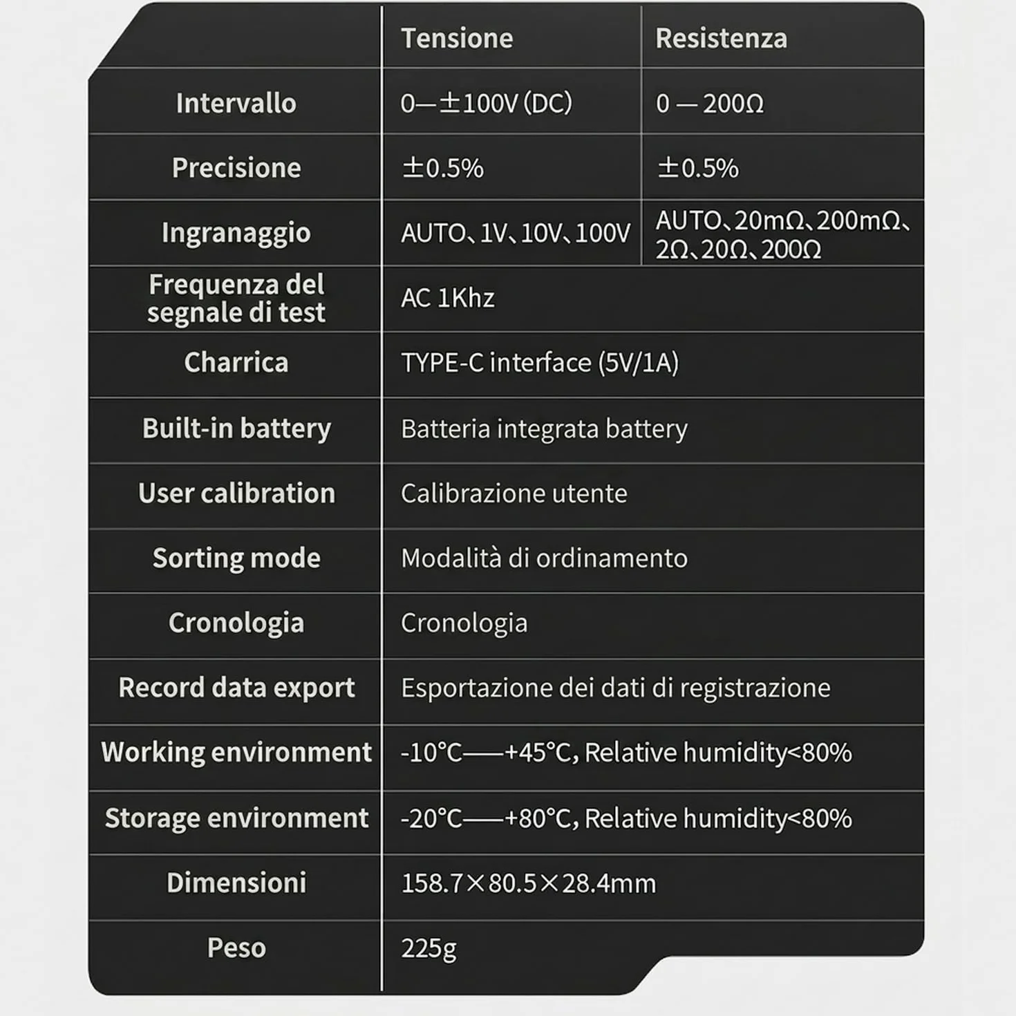 Tester di resistenza interna batteria 100V 200Ω HRM-10 tester digitale tensione batteria Li Lab Zine Bcb
