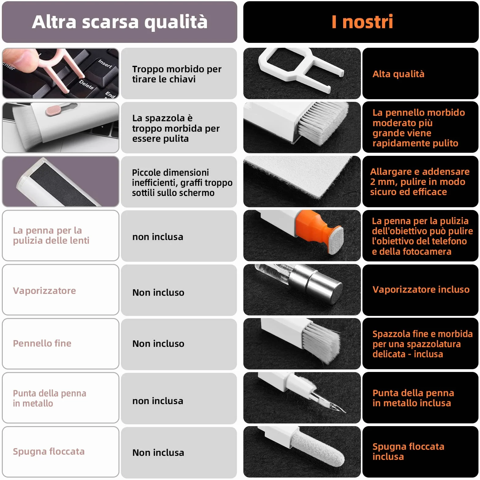 Ordilend Kit di Pulizia per iPhone Airpods Tastiera Laptop Screen Cleaner PC Computer Tablet Camera Lente Earbuds Bianco