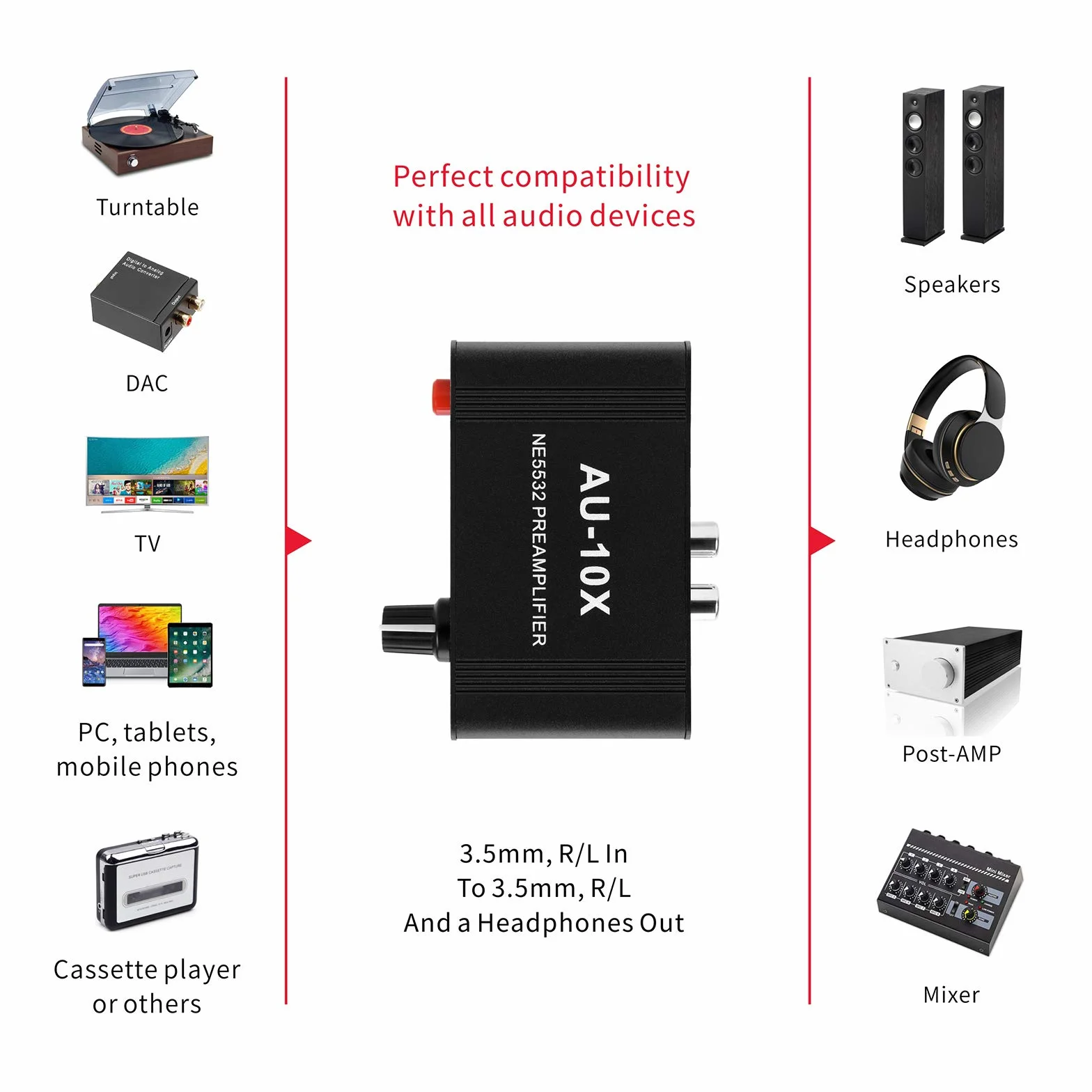 Preamplificatore audio stereo mini compatibile con RCA 3,5 mm, amplificatore per cuffie, preamplificatore fonografico giradischi 20 dB