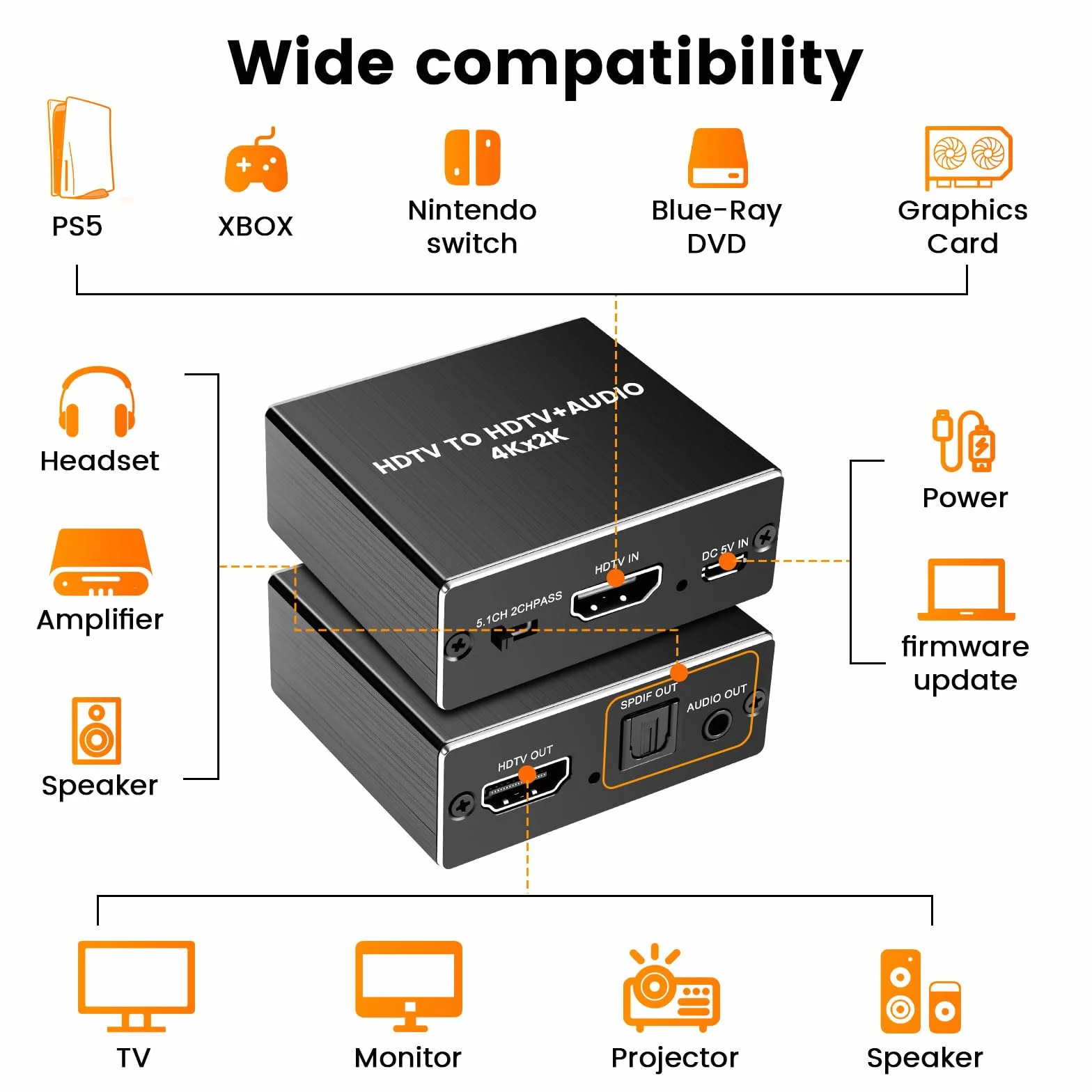 HDMI Audio Extractor 4K 30Hz HDMI 2.0 Splitter with SPDIF 5.1CH & 3.5mm Stereo EDID HDR Dolby Vision HDCP 2.2