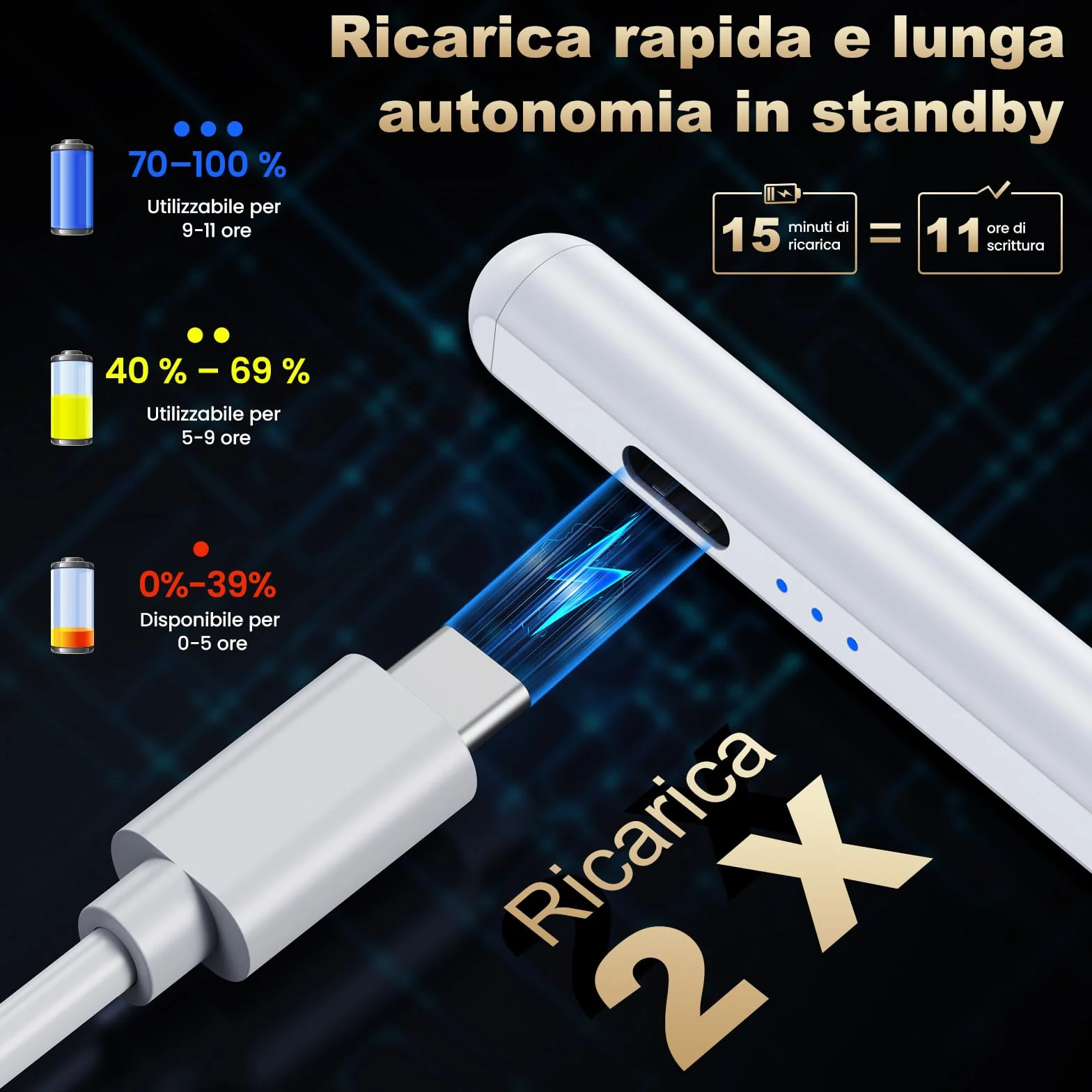 BAZO Penna iPad 2018-2025, Palm Rejection, Ricarica Rapida, Sensibilità Inclinazione per iPad 11 A16/10/9/8/7/6, Pro 11/12.9, Air 5/4/3/M2/M3/M4/M5, Mini 5/6