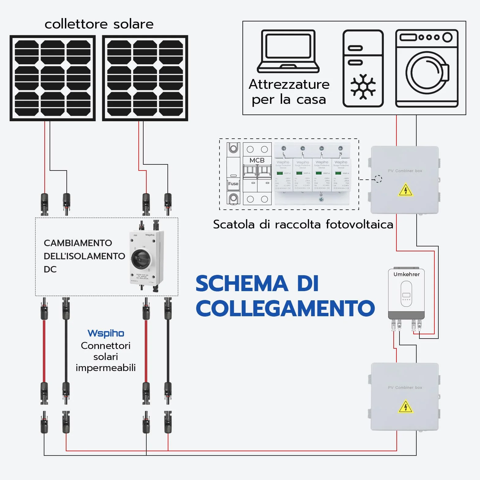 Scaricatore di sovratensioni Tipo 1+Tipo 2 4 poli 385 V 20-40 KA