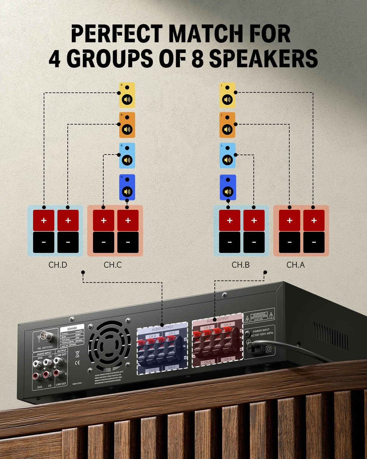 Donner MAMP5 Amplificatore Audio Bluetooth 5.0 Stereo 4 Canali HiFi 440W con USB SD FM 2 Microfono IN Echo RCA LED