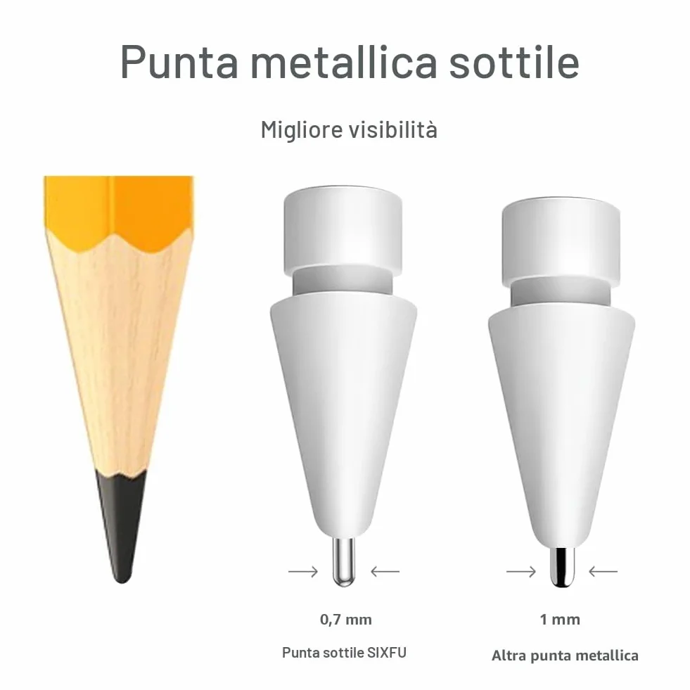 SIXFU Punte Apple Pencil Metallo misto Compatibili con Apple Pencil Pro/1/2/USB-C (4 Pezzi)