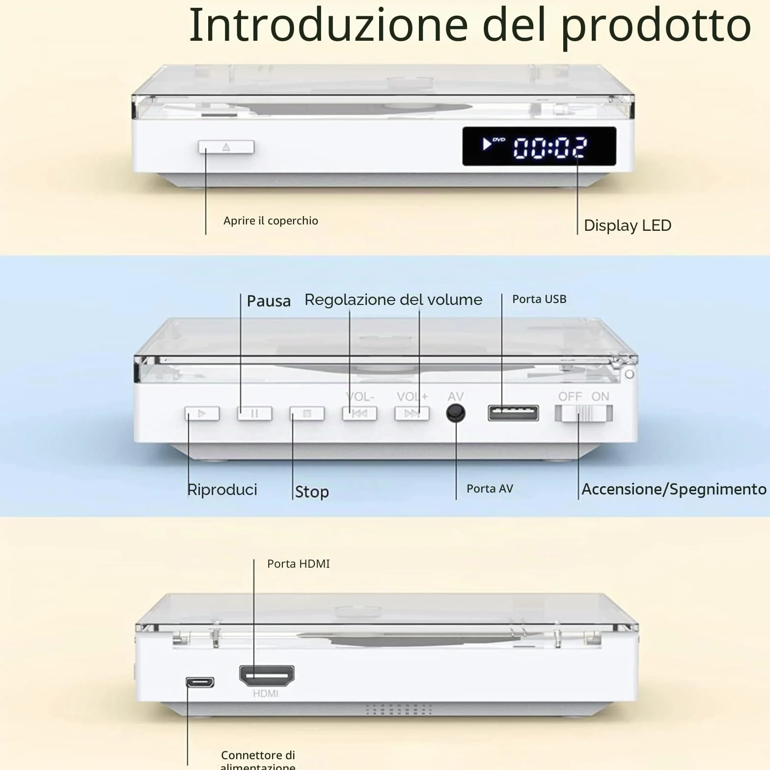 Lettore DVD Super Slim Compatto per TV con Altoparlante HiFi Integrato, Uscita USB, AUX 3,5mm, PAL/NTSC, HDMI