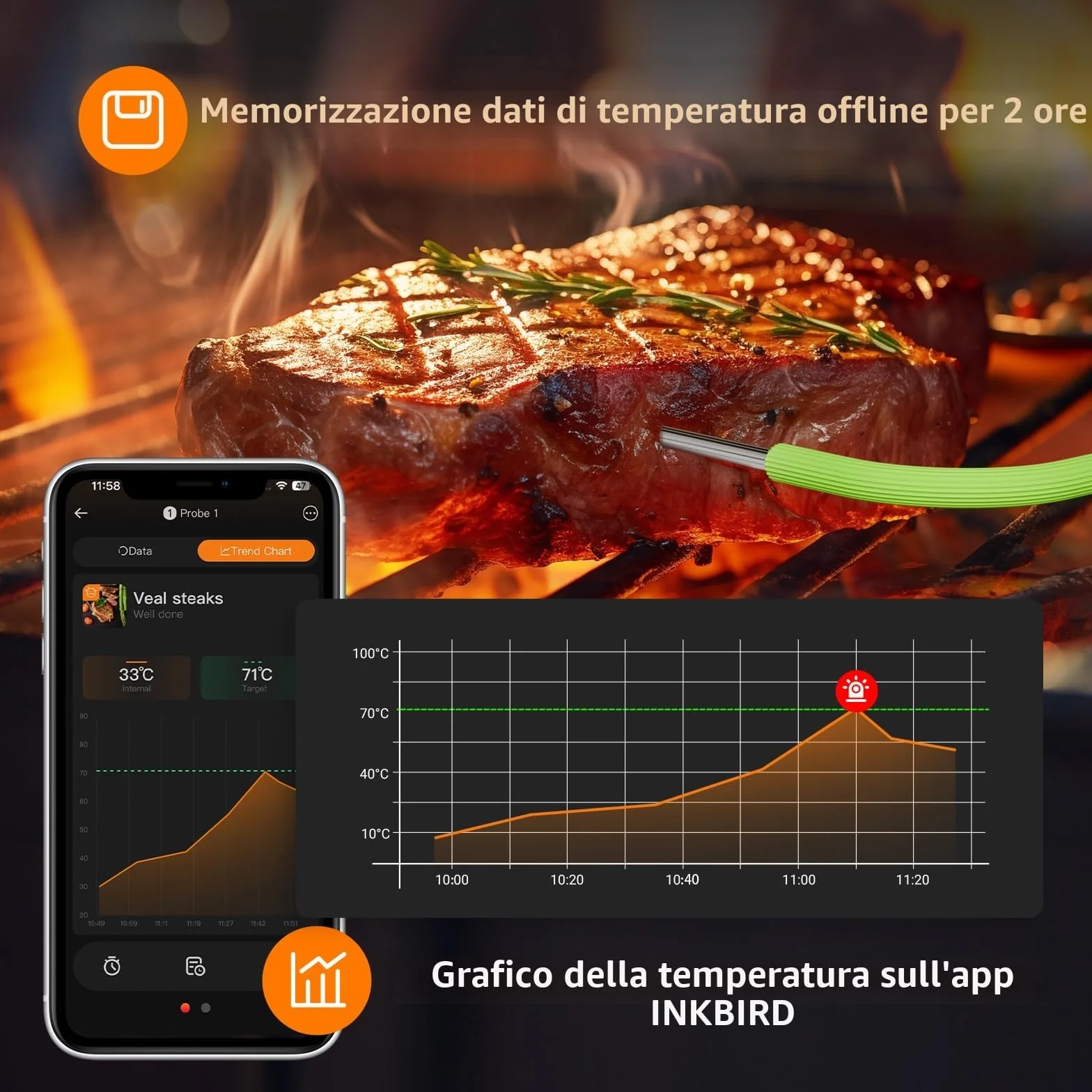 INKBIRD Bluetooth Termometro Cucina Digitale a Doppia Sonda per Carne BBQ con App e Allarmi di Temperatura