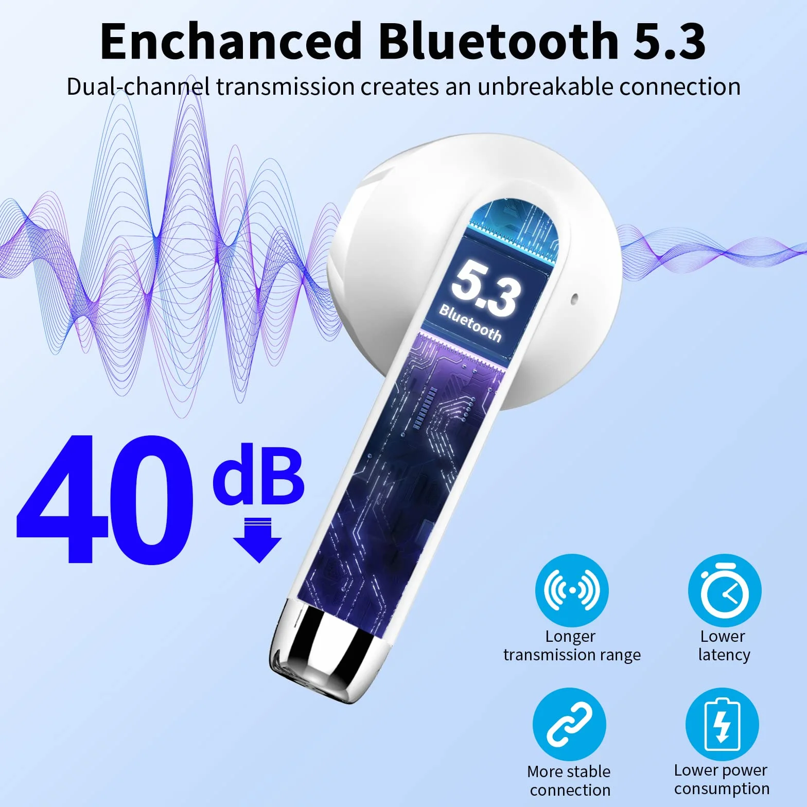 Cuffie Bluetooth 5.4 Wireless In-Ear con 4 Mic ENC Cancellazione Rumore, IP7 Impermeabile HiFi Stereo USB-C Bianco