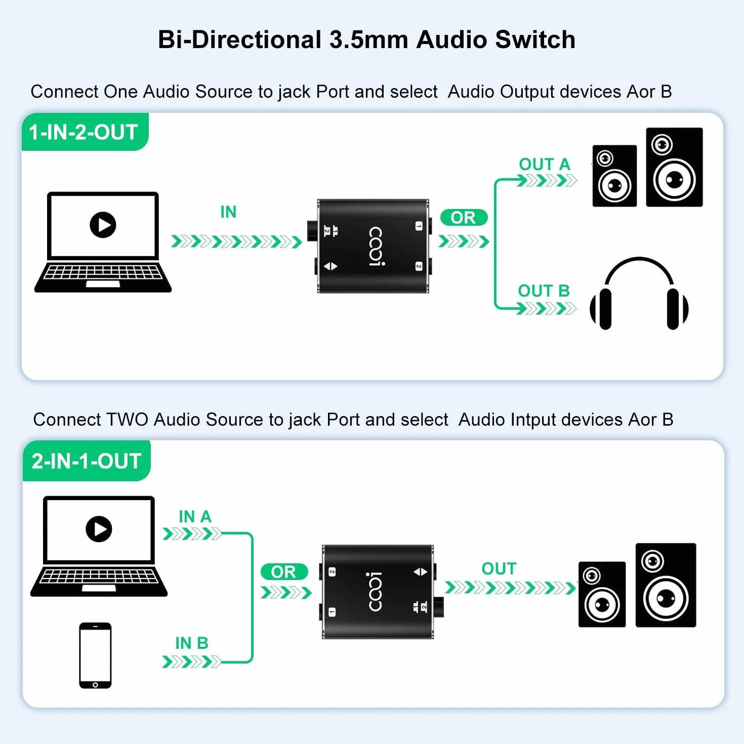 COOIDEA Switch Audio Stereo da 3,5 mm 1 Ingresso 2 Uscite 2 Ingressi 1 Uscita Selettore Altoparlanti AUX 2 Porte per PC Telefono Laptop Cuffia