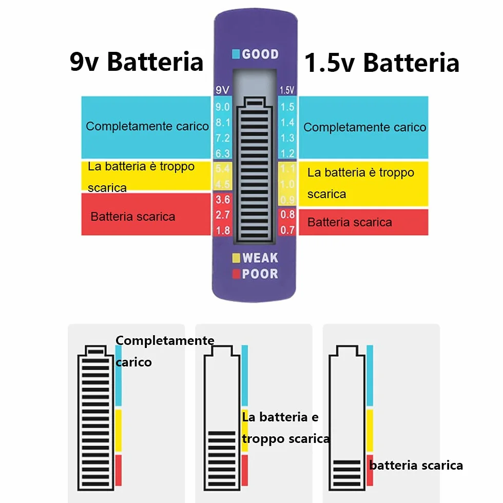 Tester Batterie Digitale con Display LCD per Batterie Universale AA AAA C D 9V 1.5V