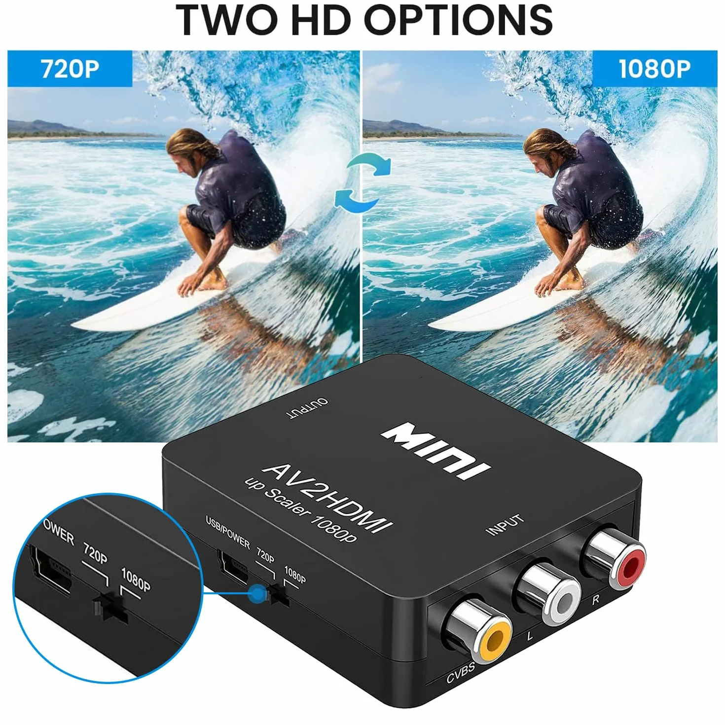 Adattatore HDMI AV to HDMI 1080P PAL NTSC USB per PC WII N64 TV PS3 Blu-Ray