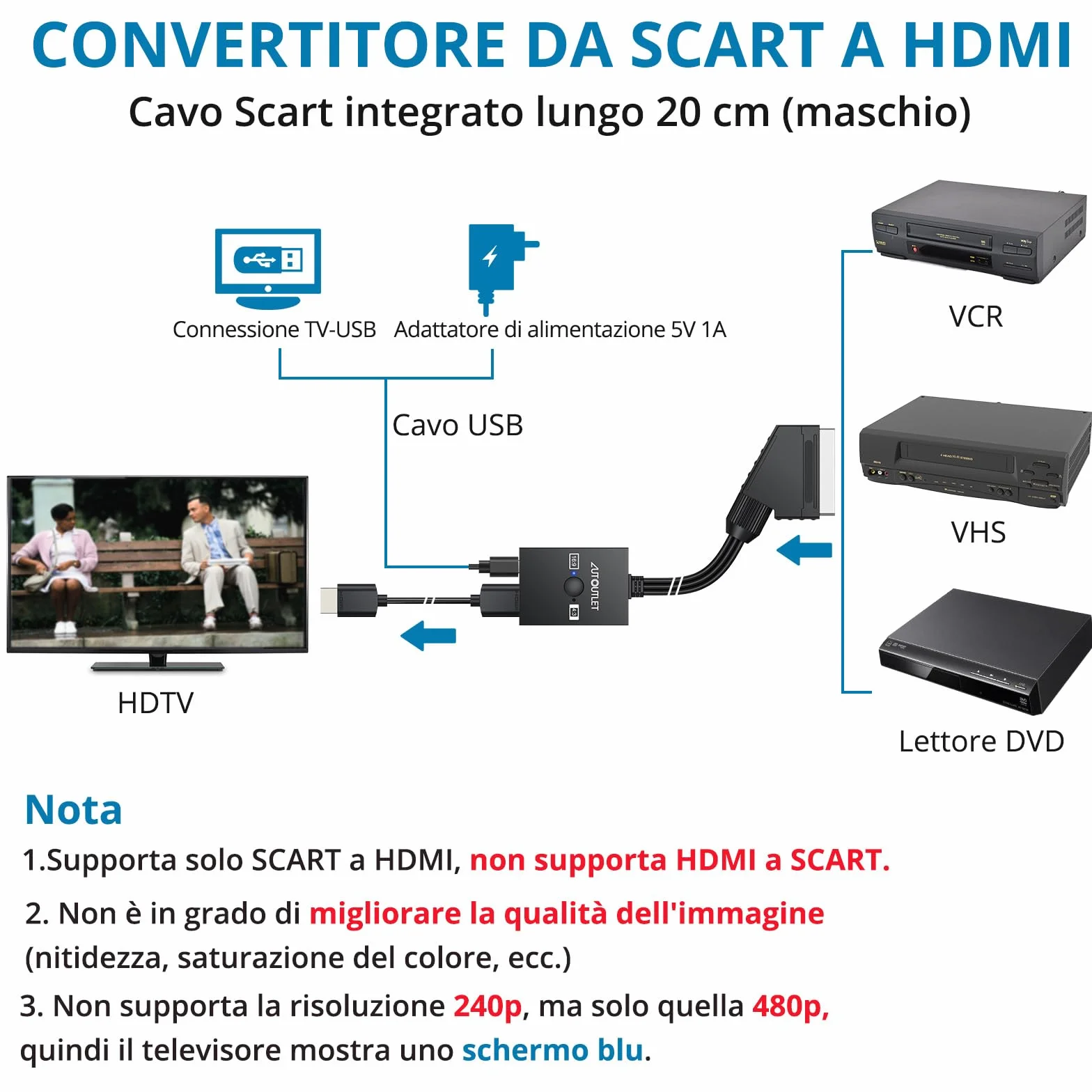AUTOUTLET Adattatore SCART a HDMI 1080P PAL NTSC Convertitore Video Audio 50cm