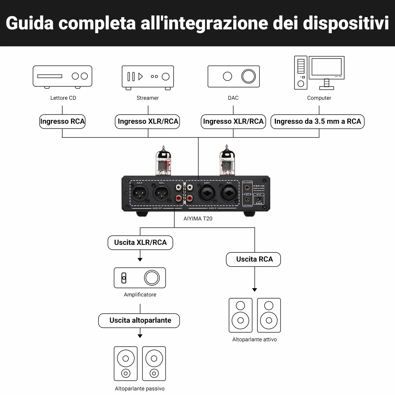 AIYIMA T20 Preamplificatore valvolare bilanciato LME49720 HiFi Home audio mini preamplificatore RCA XLR trigger 12V