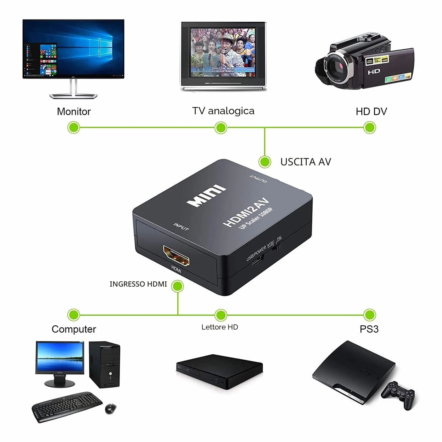 Convertitore HDMI a RCA, Adattatore HDMI a RCA, Supporta PAL/NTSC con USB per Xbox 360/One, PS3, PS4, Lettore Blu-ray, Android TV Box, Fire Stick, Roku