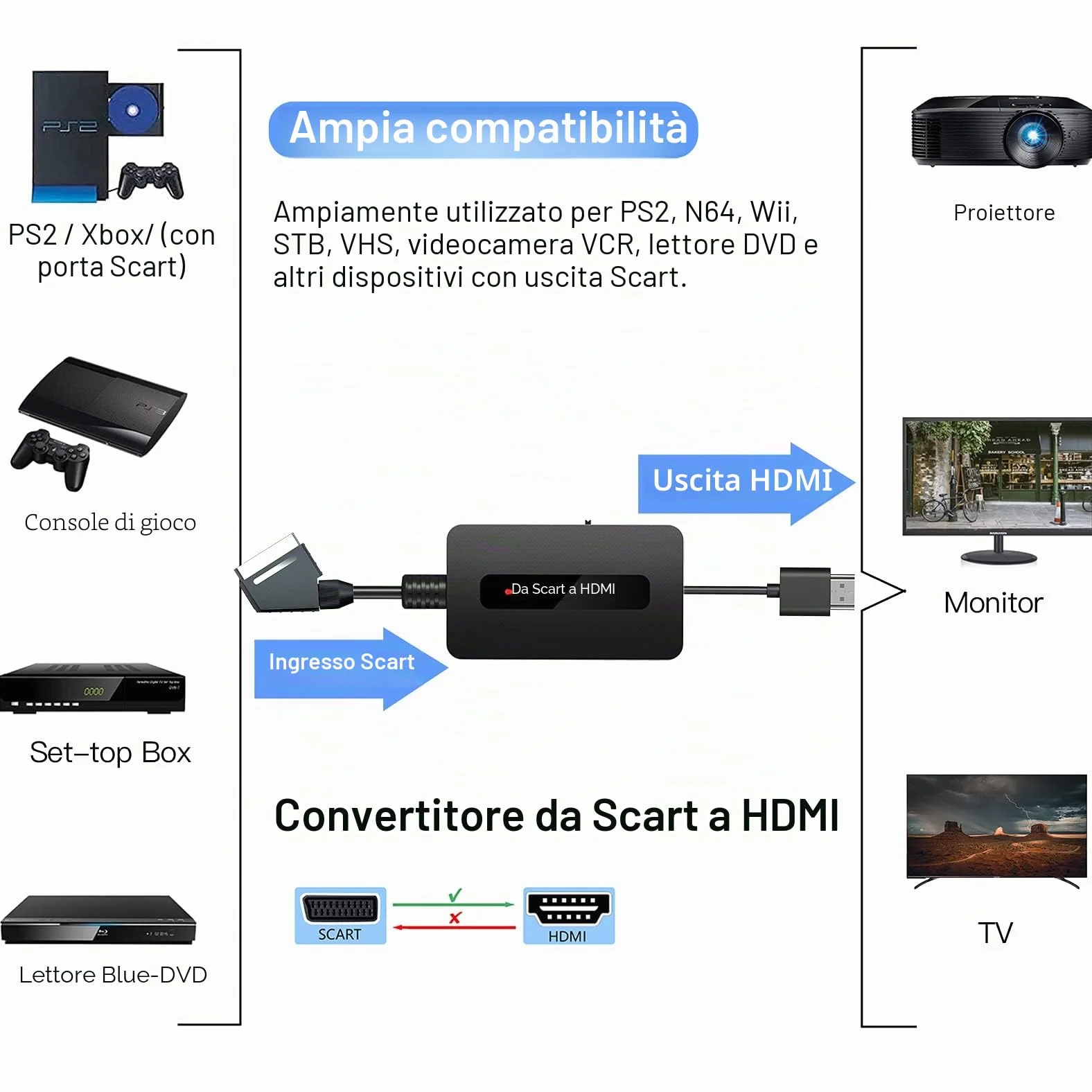 Convertitore da Scart a HDMI, Adattatore Maschio Scart HDMI Supporta Switch Uscita Full HD 1080P