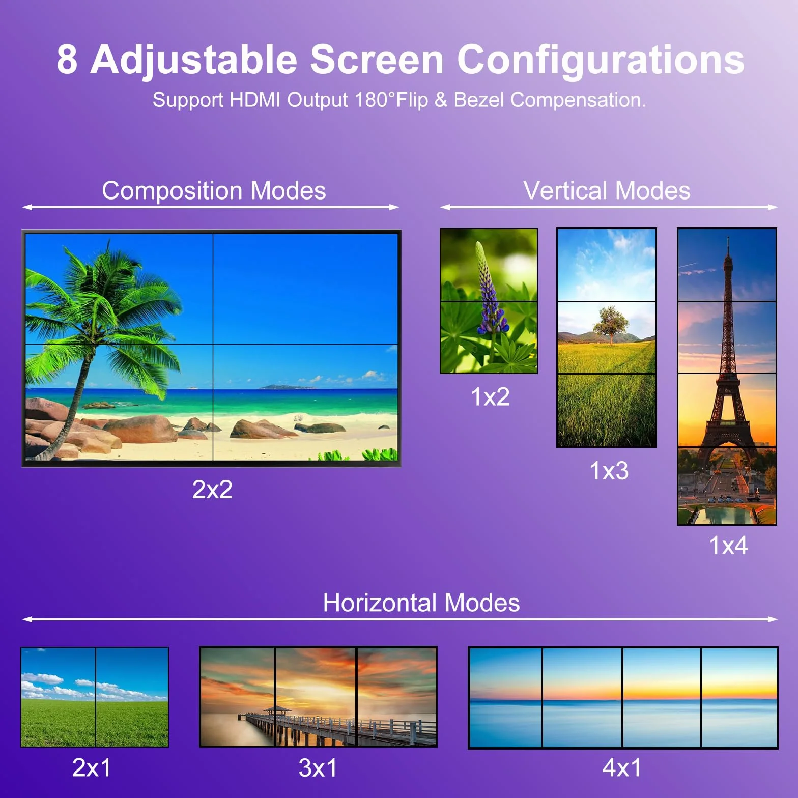 Processore Video Wall 4K HDMl 2x2 con Telecomando IR, Controller Video Wall Ruotabile 180° per 4 Schermi