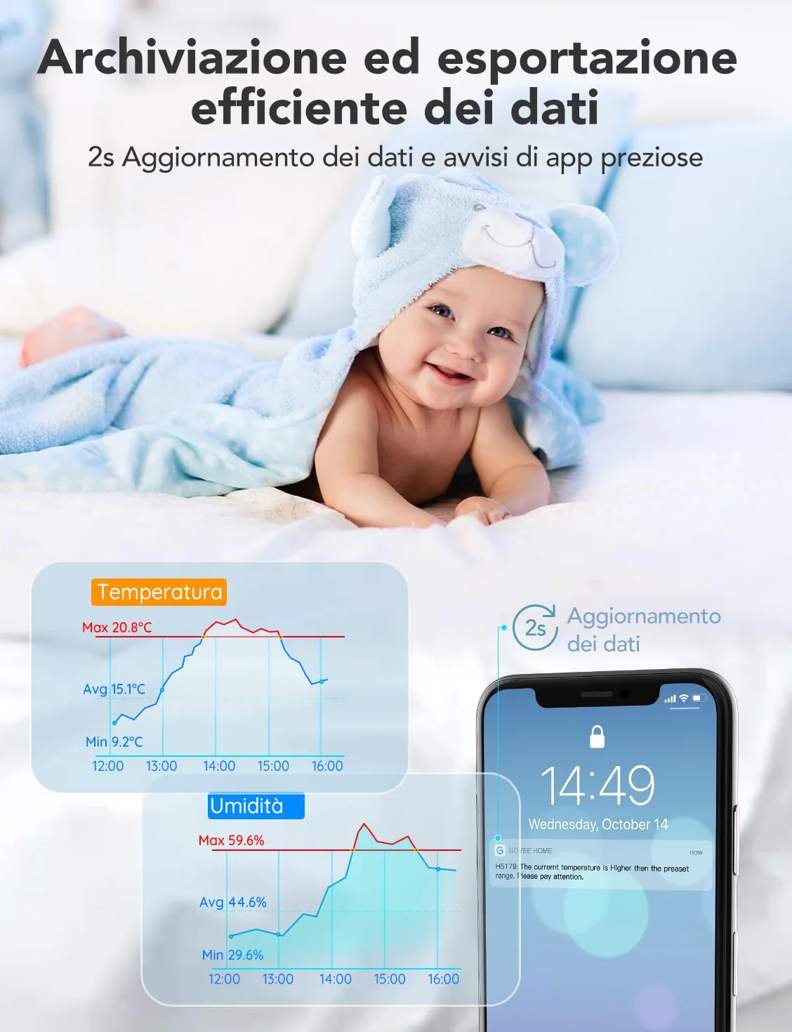 Govee WiFi Termometro Igrometro, Termoigrometro da interno con notifica APP Archiviazione dati