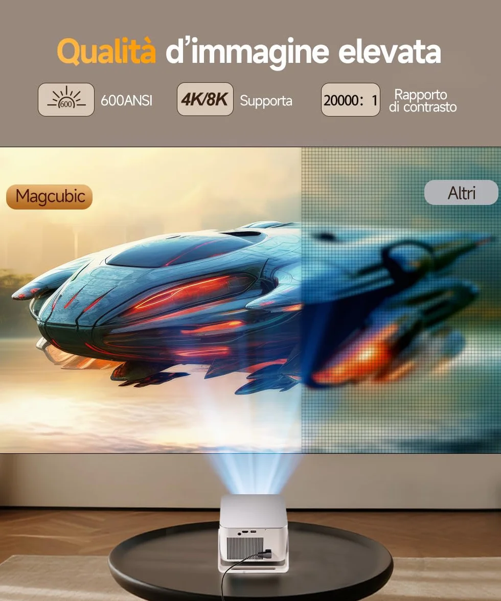 Mini Proiettore 4K 8K Supporta, Proiettore Portatile 1080P WiFi 6 Bluetooth 5.4 600ANSI HY350MAX