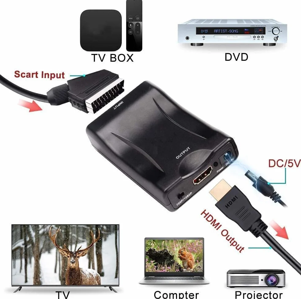 Adattatore Convertitore Scart Analogico a HDMI 720p 1080p per Proiettore Monitor HDTV