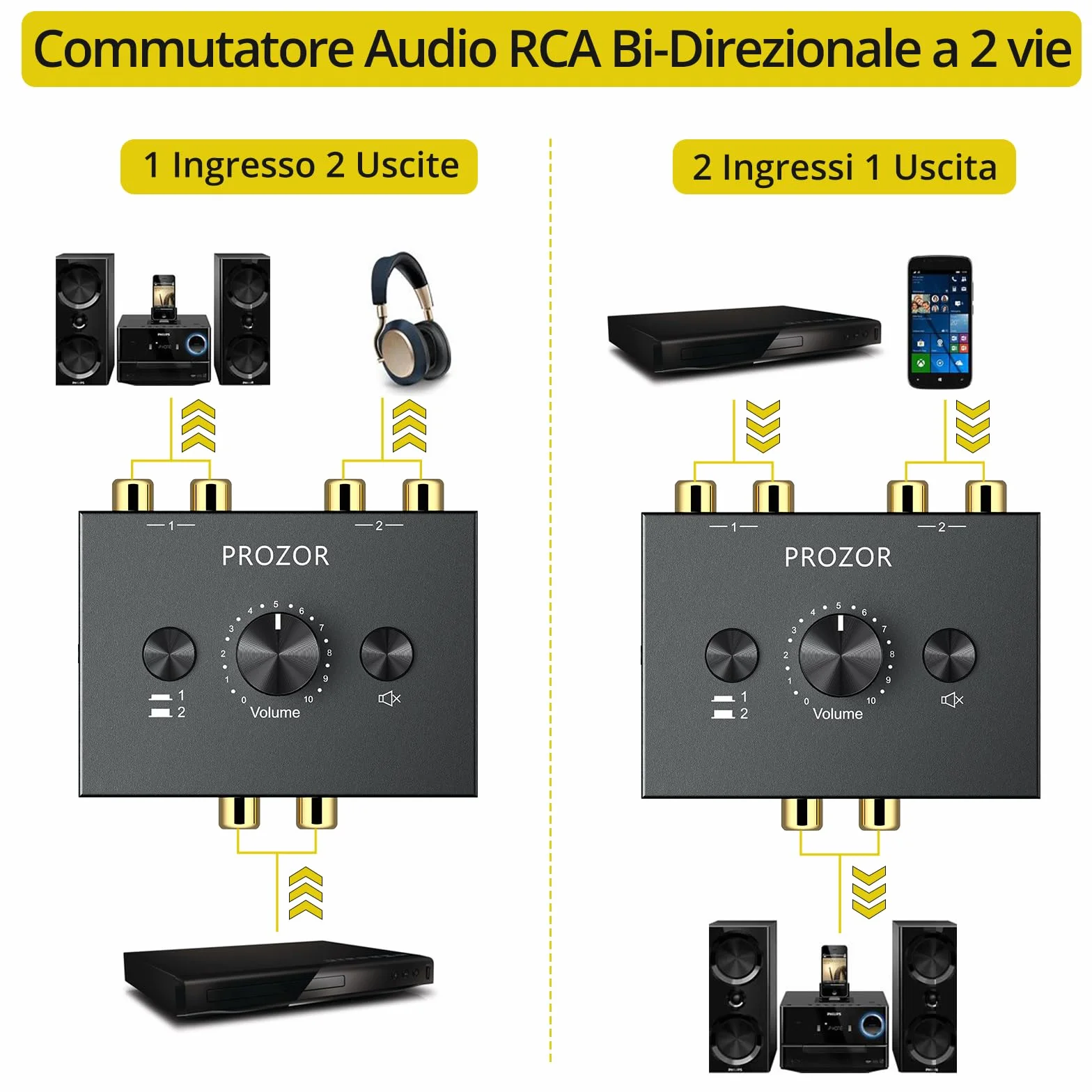 PROZOR Stereo Audio Switch 1 in 2 out / 2 in 1 out Bidirezionale con 1.5m Cavo RCA Tasto Muto