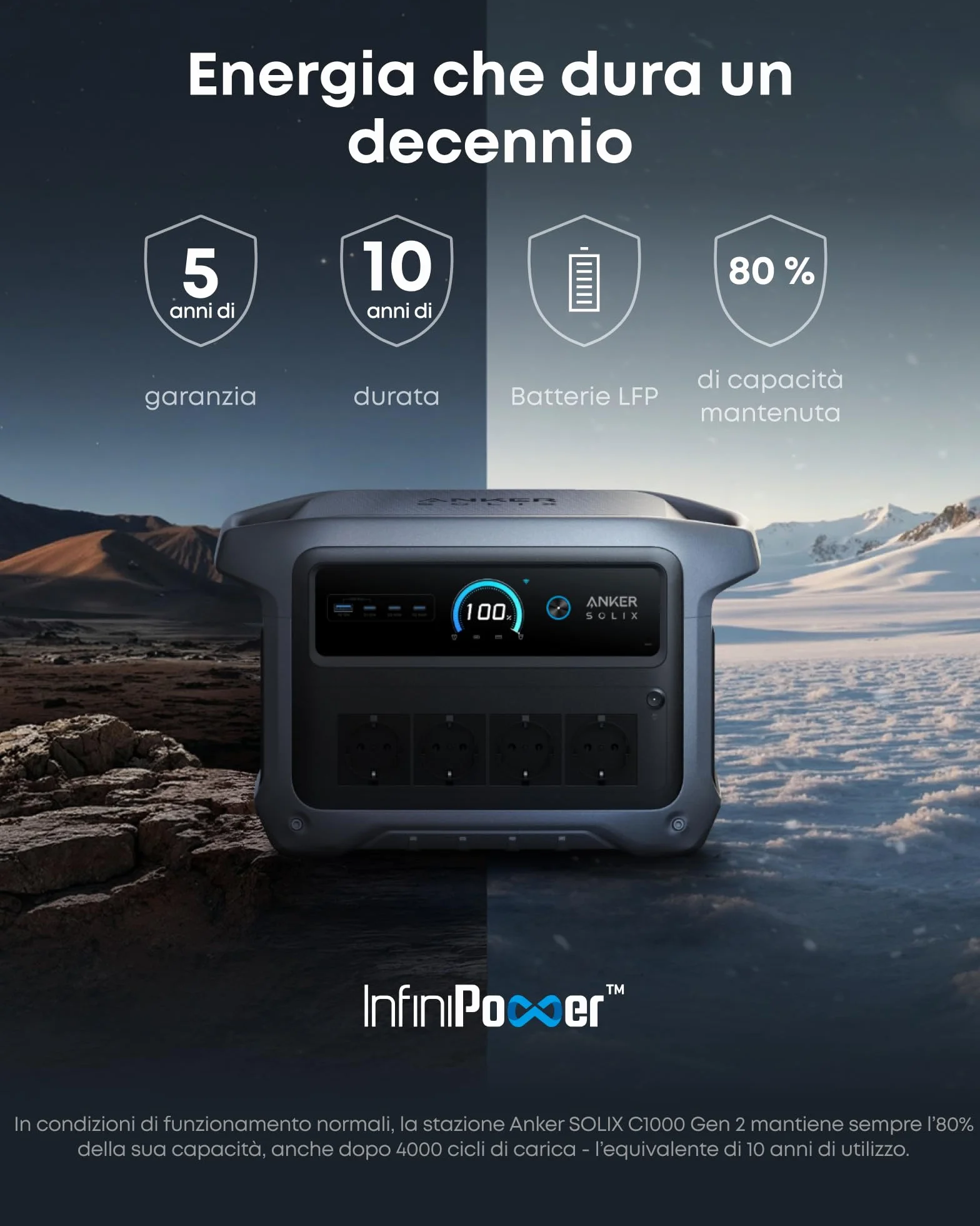 Anker SOLIX C1000 Gen 2 stazione di energia portatile, generatore solare da 2000W (picco 3000W), ricarica completa in 49 minuti, batteria LiFePO4 da 1024Wh per backup domestico, interruzioni di corren
