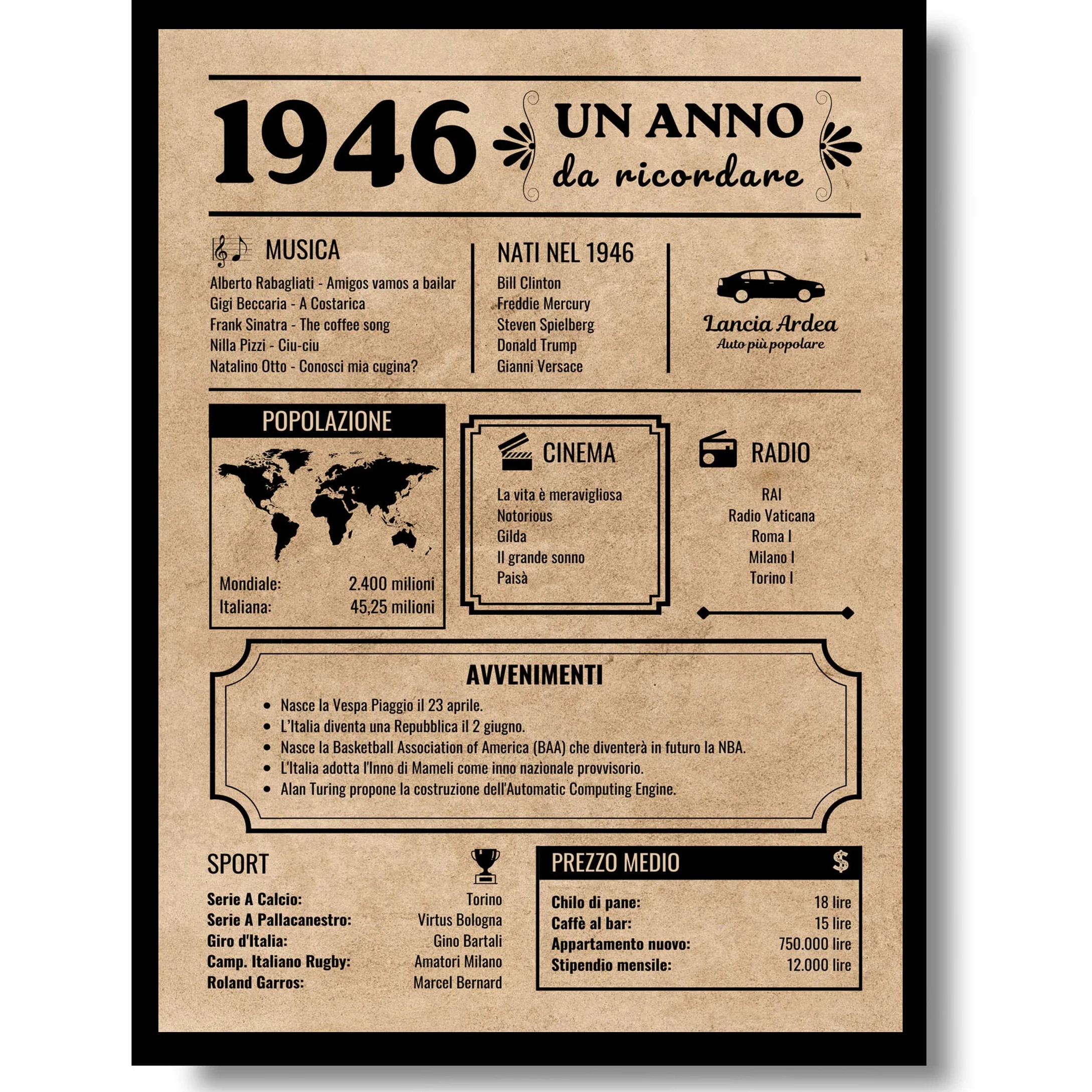 EQUIK PRODUCTS Biglietto Auguri Compleanno 80 anni Poster Anno 1946 Giornale Vintage Anniversario