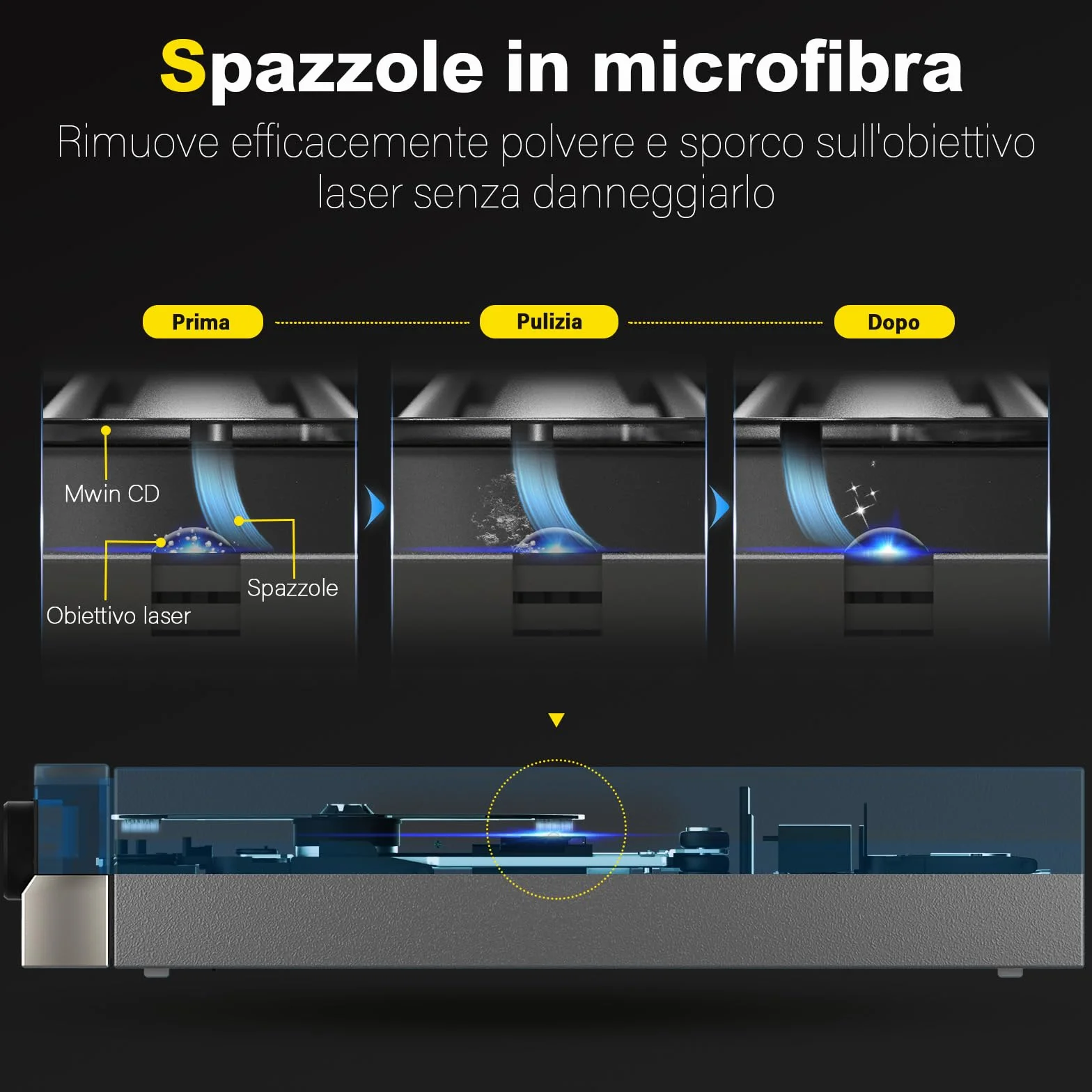 Kit Pulizia Lenti CD VCD DVD per Auto Casa Mwin Disco