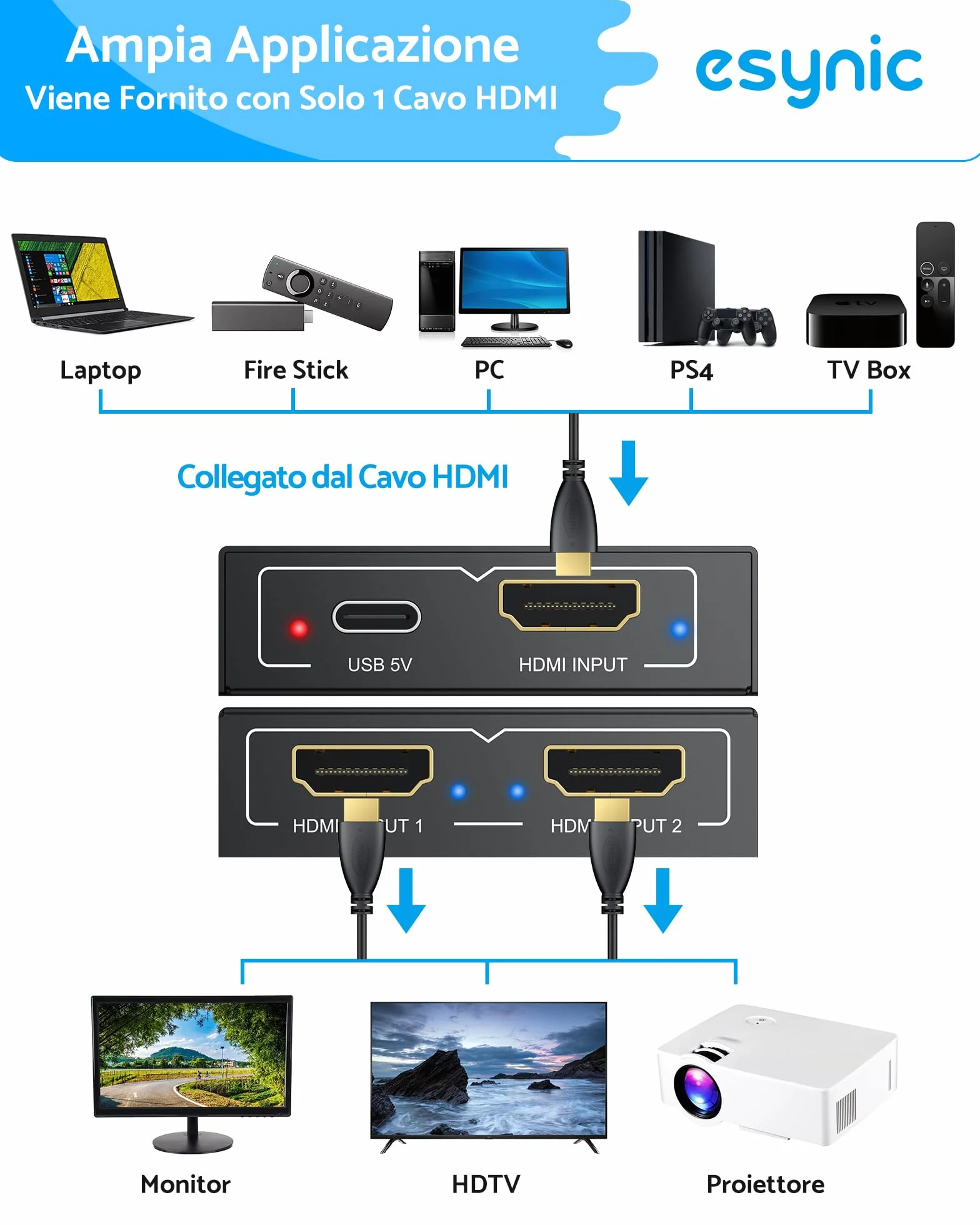 ESYNiC HDMI Splitter 1 in 2 Out 4K/30Hz con Cavo HDMI 1m e USB-C, UHD 4Kx2K Amplificatore Distributore, Supporta 3D 1080P 2160P HDCP 1.4