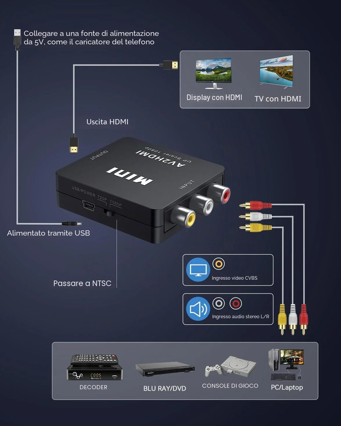 Convertitore Mini AV RCA CVBS a HDMI Video Audio Adattatore 720 1080P per Fotocamera Xbox 360 PS2 WII