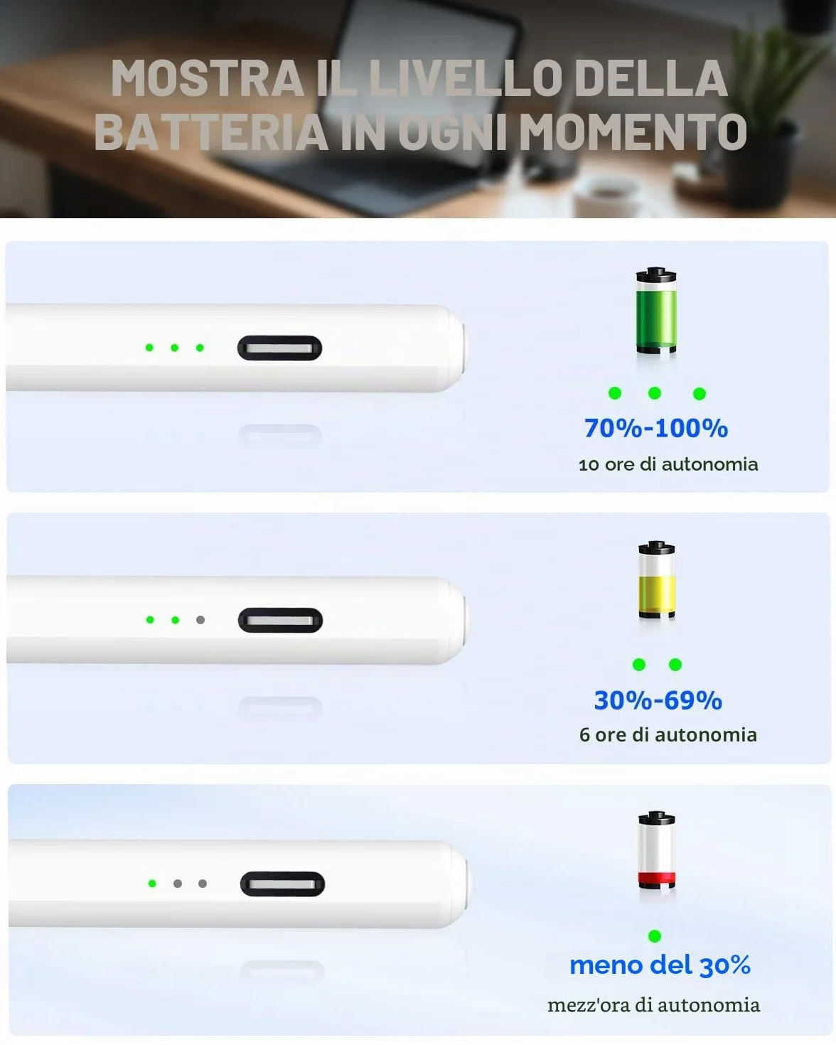 Penna per iPad (2018-2026) Ricarica Rapida 2x, Sensibilità Inclinazione e Palm Rejection, Compatibile iPad Pro 12,9" (M4/M3/M2), Air 7/6/5/4/3, 11th-6th Gen, Mini 5/6/7