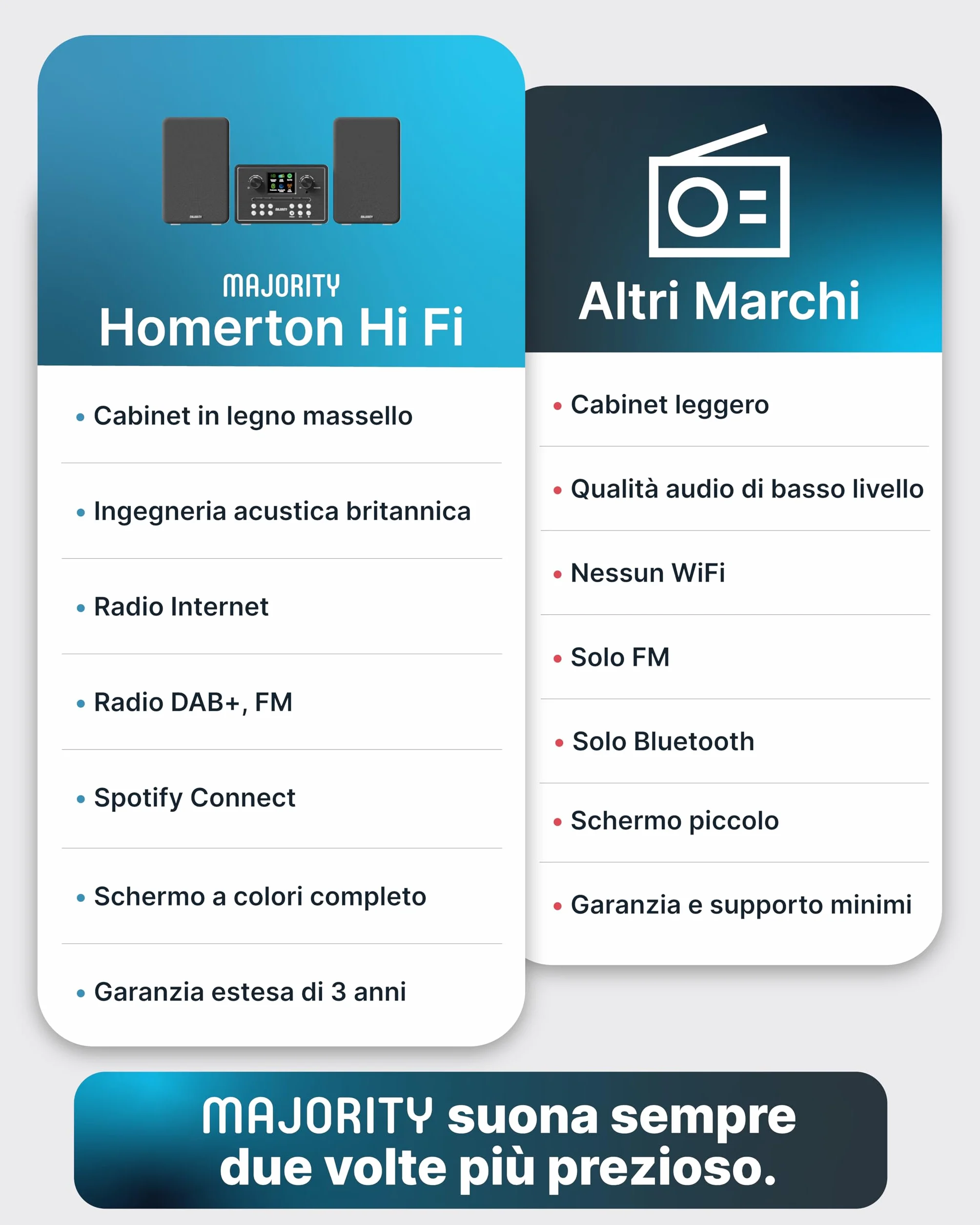 MAJORITY Homerton HiFi Impianto Stereo Casa Radio DAB/DAB+ FM Internet Radio Lettore CD Bluetooth 5.3 WiFi Dual Band Spotify Connect