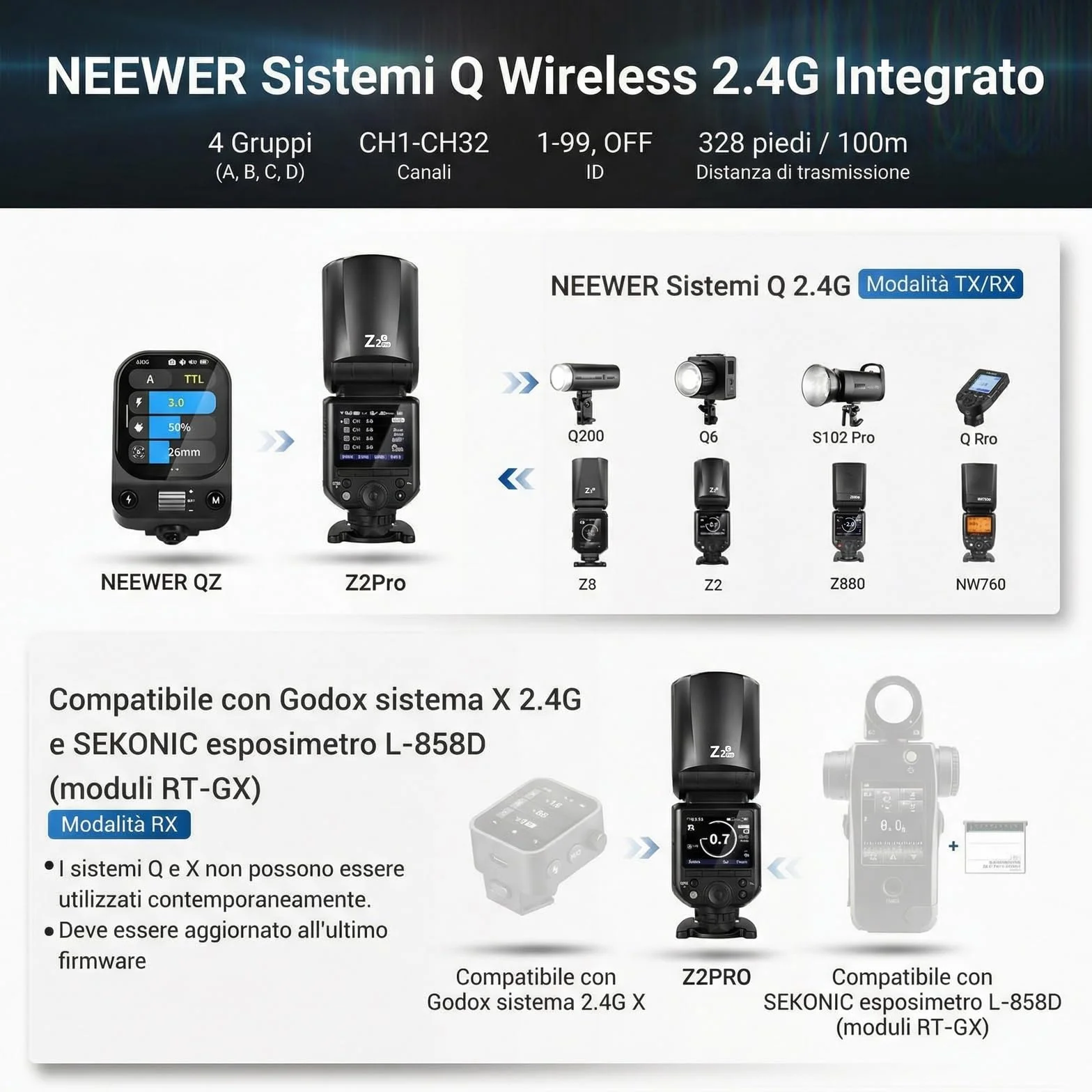 NEEWER Z2PRO-C Flash Speedlite 2.4G TTL 76Ws 1/8000s HSS Testa Rotonda Compatibile Canon