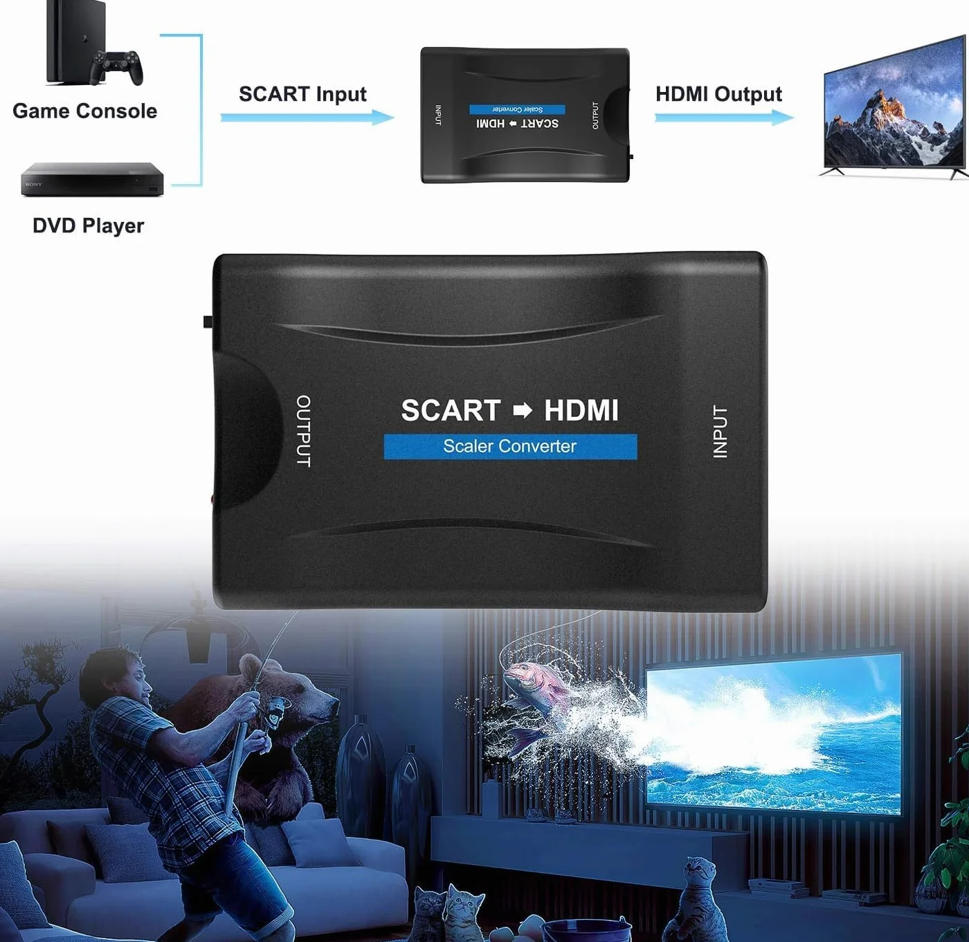 Konwerter SCART na HDMI 1080P 720P Adapter Audio Video do TV PC Projektora