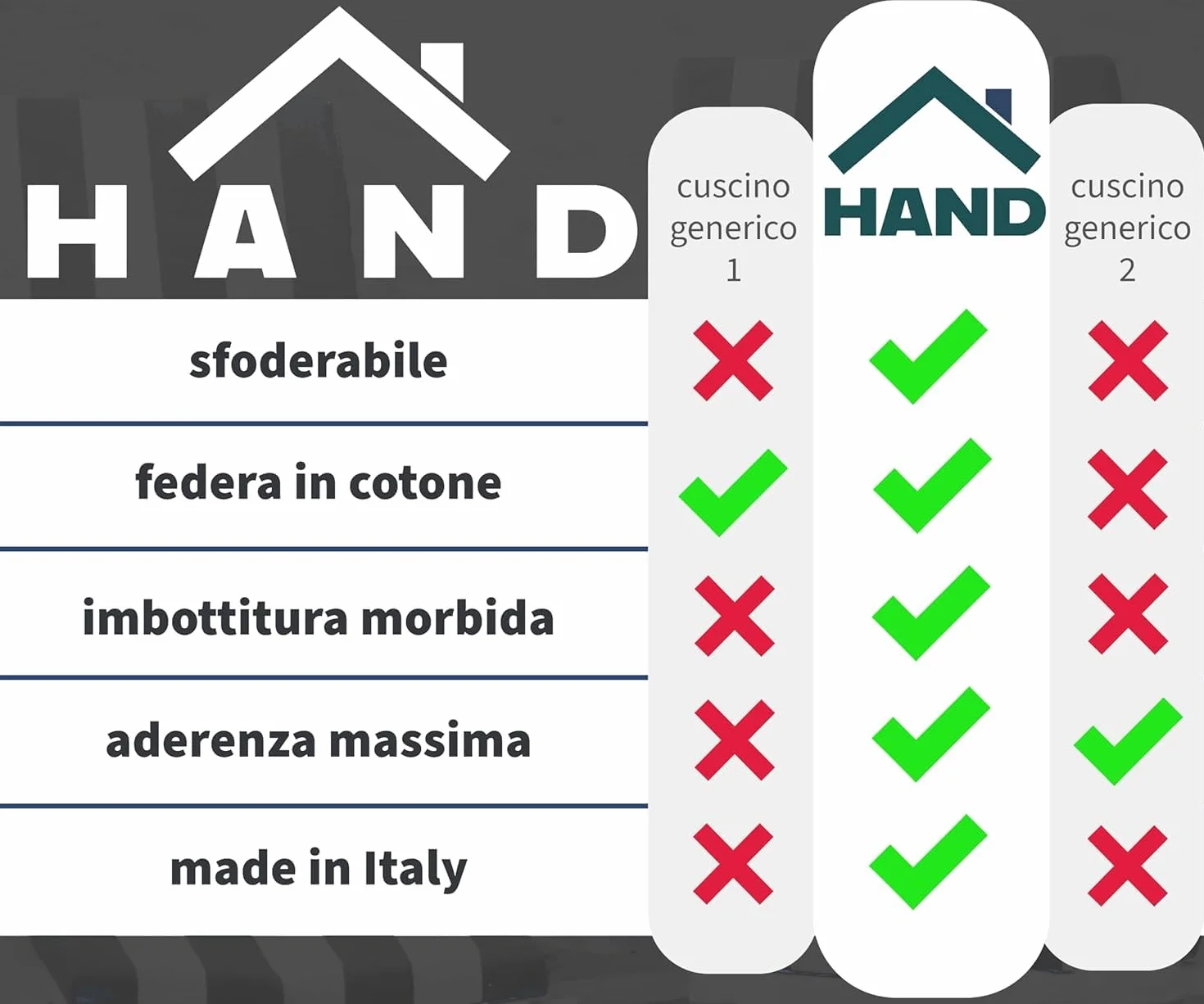 HAND - Set 4 Cuscini Sedie Esterno e Interno Sfoderabili 40x40 cm, Imbottitura Morbida, Cuscini per Sedie da Cucina, Giardino, Patio (Antracite, Set da 4)