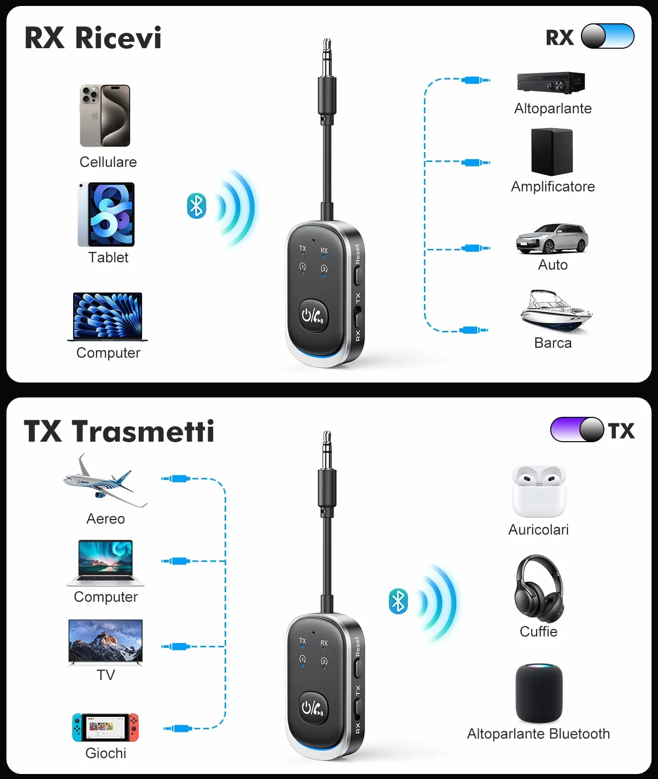 Mohard Trasmettitore Ricevitore Bluetooth 5.3 AUX Vivavoce Auto 2 in 1