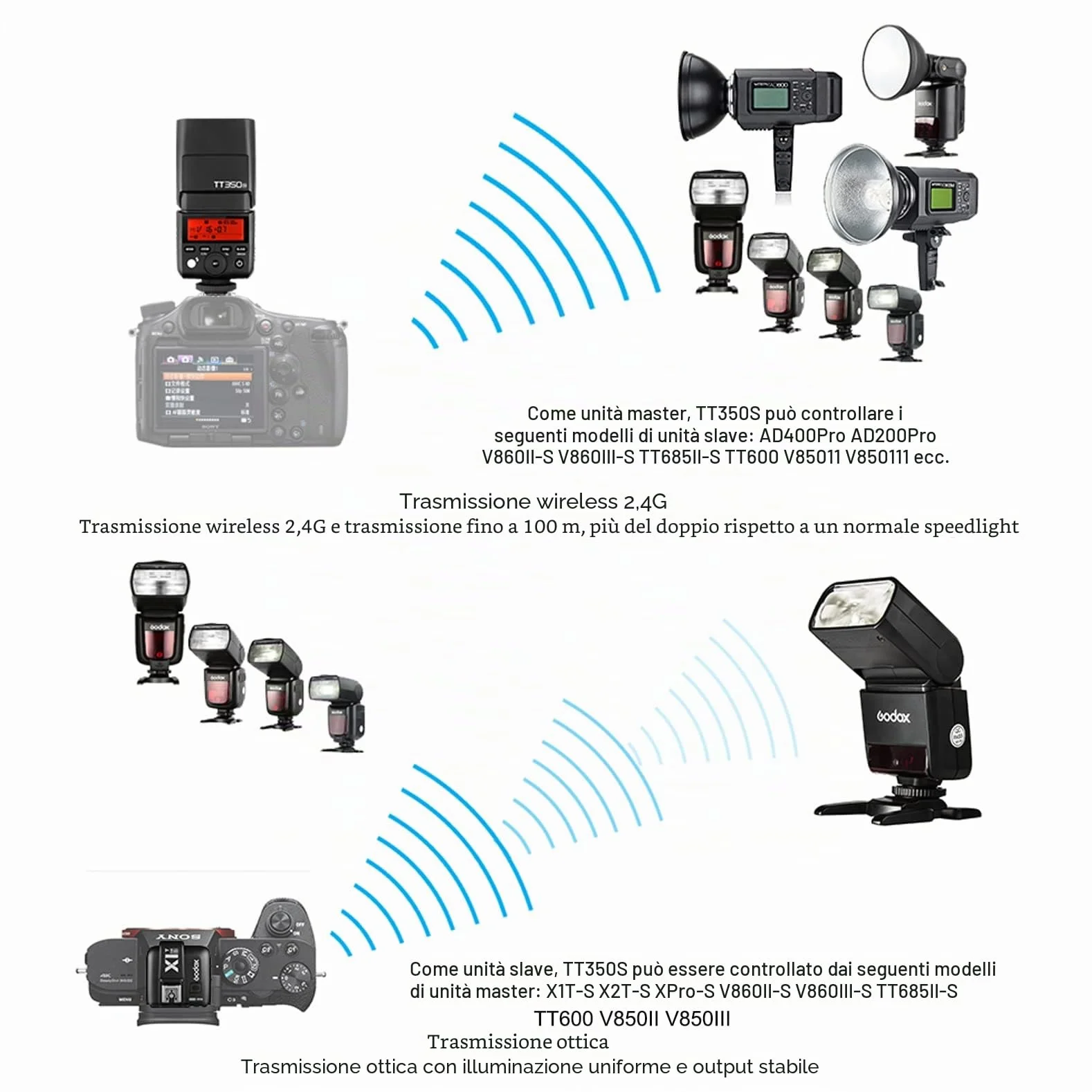 Godox TT350S Flash Sony Speedlite 2.4G Wireless HSS 1/8000s Master Slave A7R A7S A6300 A6000 A58 A99