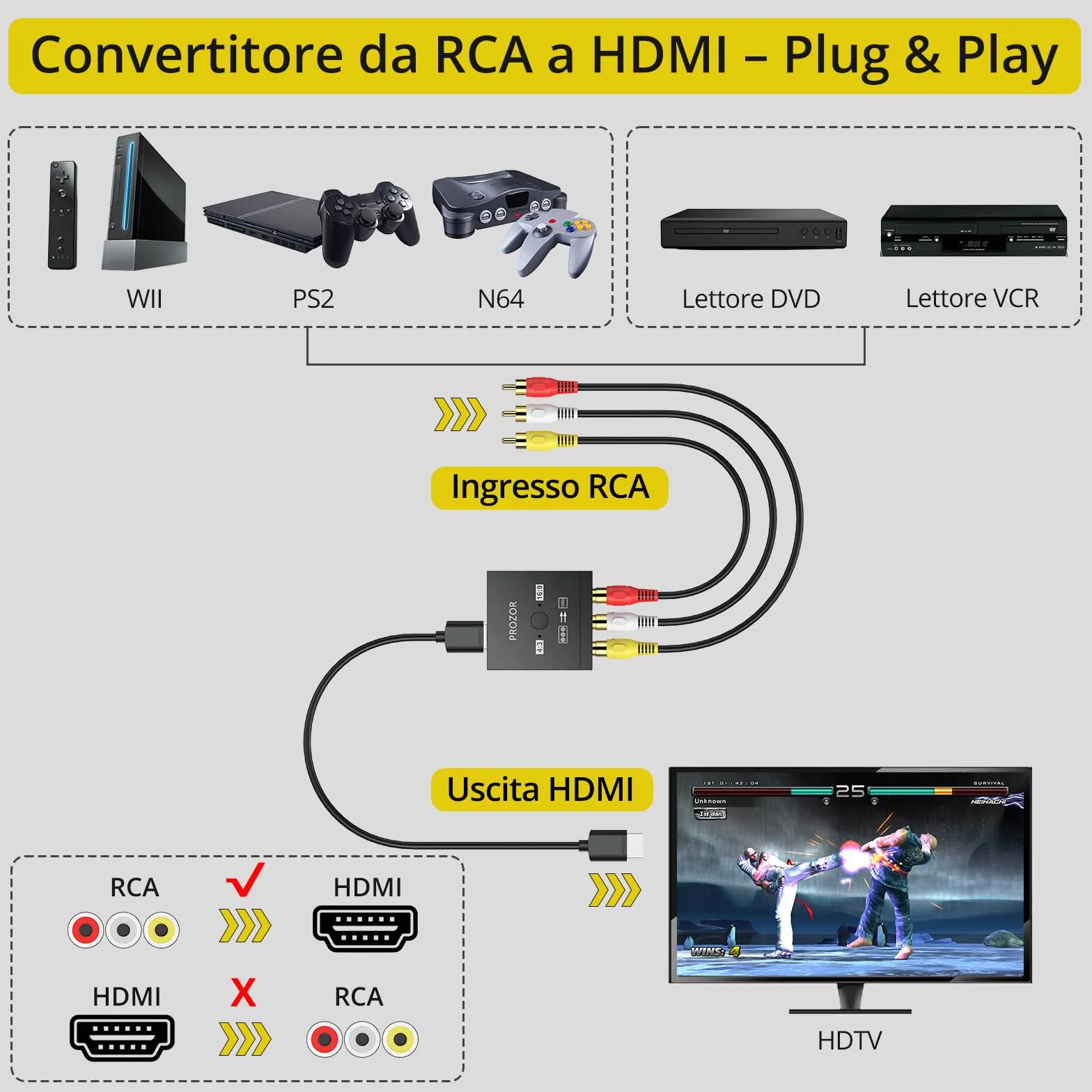 PROZOR Convertitore da RCA a HDMI 1080p CVBS Audio Video Composito PAL/NTSC per Wii PS1 PS2 N64