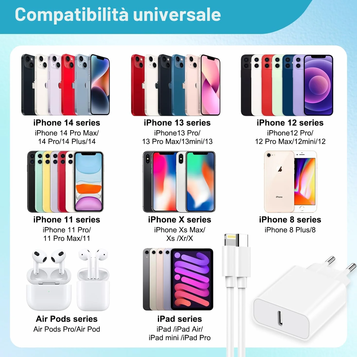 Apple MFi Caricatore Rapido USB C 25W per iPhone 14 13 12 11 Pro Max/Mini/XS/X/8 con Cavo 2M