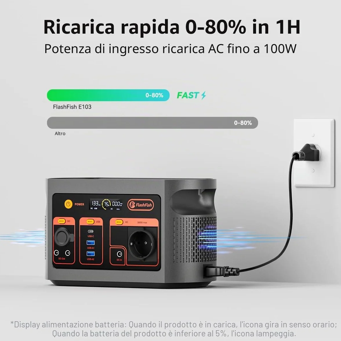 FlashFish 300W Stazione di alimentazione portatile con pannello solare 100W, batteria LiFePO4 da 179,2Wh, ricarica rapida 0–80% in 1 ora, funzione EPS, generatore solare multifunzionale per campeggio