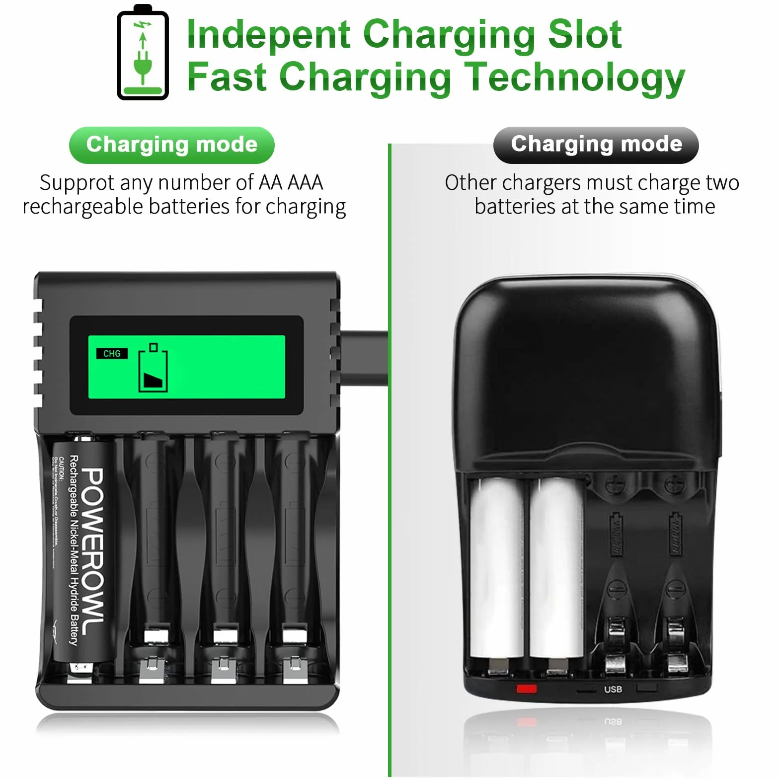 POWEROWL Caricabatterie Indipendente per AA AAA Ricaricabili Ni-MH USB Ricarica Rapida 4 Slot