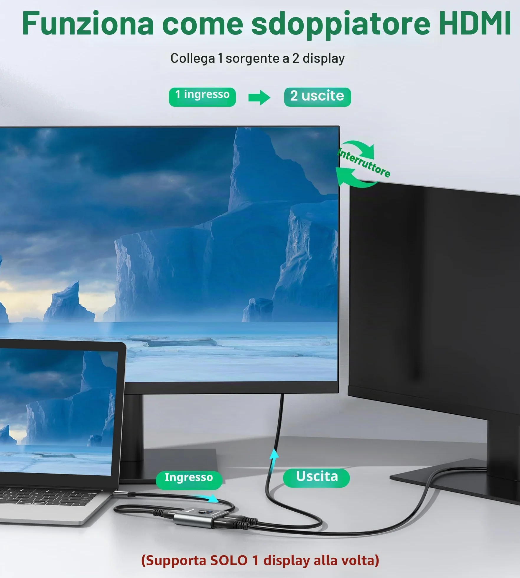 GANA Sdoppiatore HDMI Switch 4K Bidirezionale 2x1 Alluminio per TV Xbox PS5