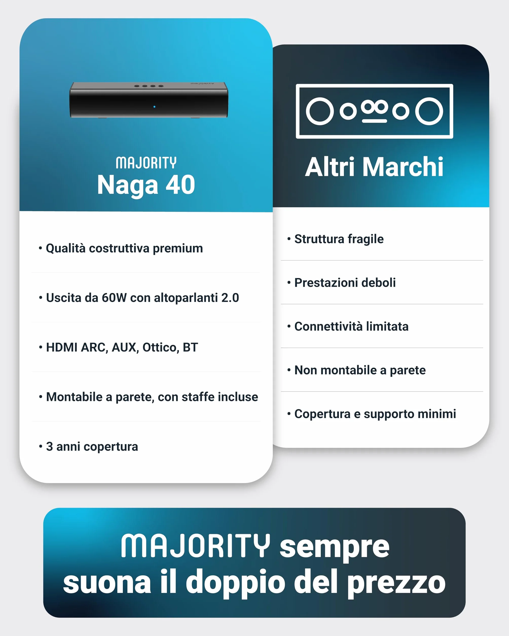 Majority Soundbar Bluetooth TV Naga 40 80W Suono Surround 3D Compatto HDMI ARC Ottico AUX USB Montaggio a Parete Telecomando Staffe Inclusi