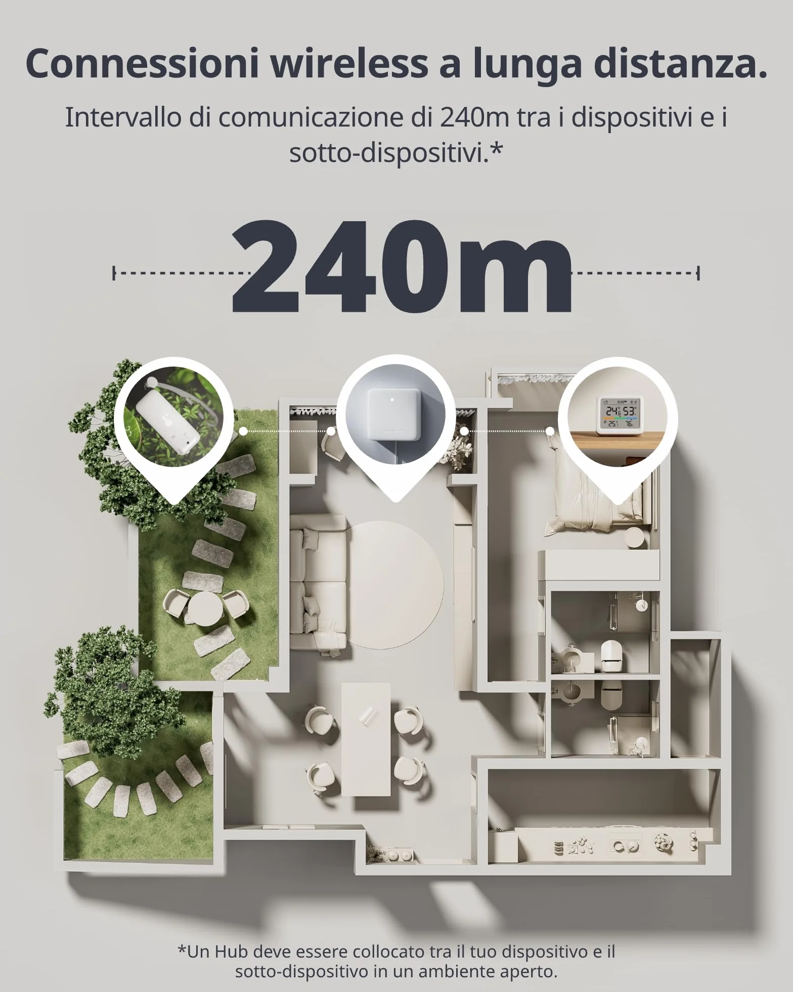 SwitchBot Stazione Meteo WiFi, Termometro Igrometro con Previsione del Tempo, Raggio Bluetooth 120m