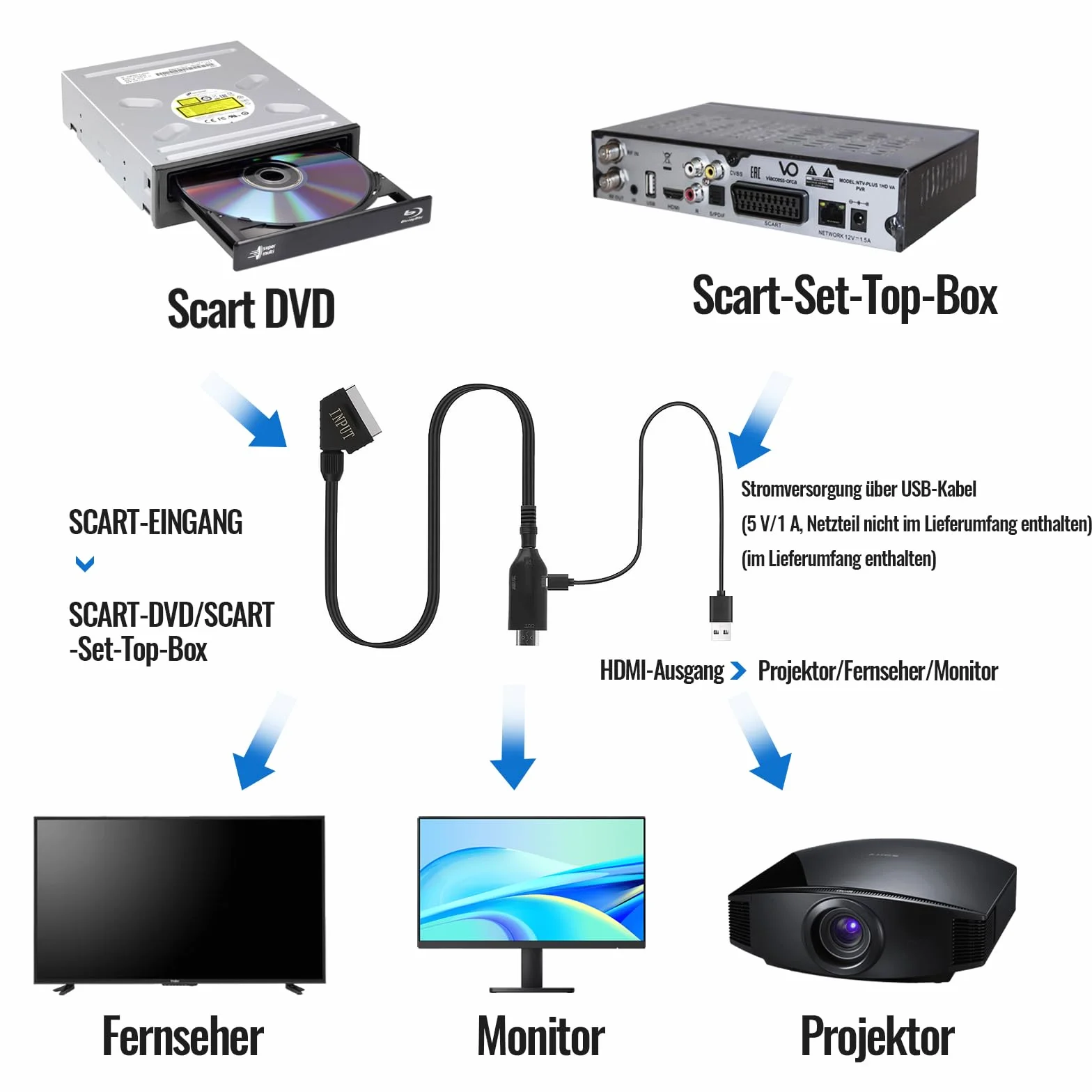 Adattatore Scart a HDMI 1080P con cavo per STB VHS Xbox HDTV PS3 Sky DVD Blu-ray