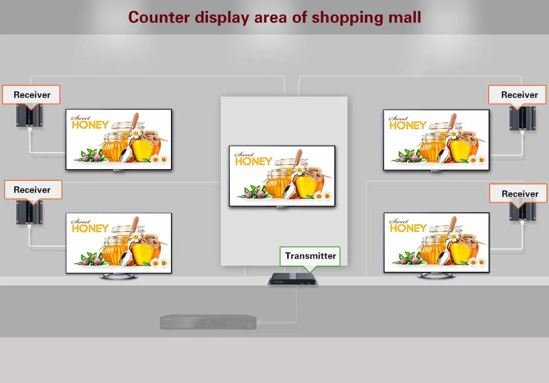 PremiumCord HDMI Splitter Extender Cat6 70m Full HD 1080p 60Hz Metallo Dolby TrueHD 3D EDID CEC HDCP2.2