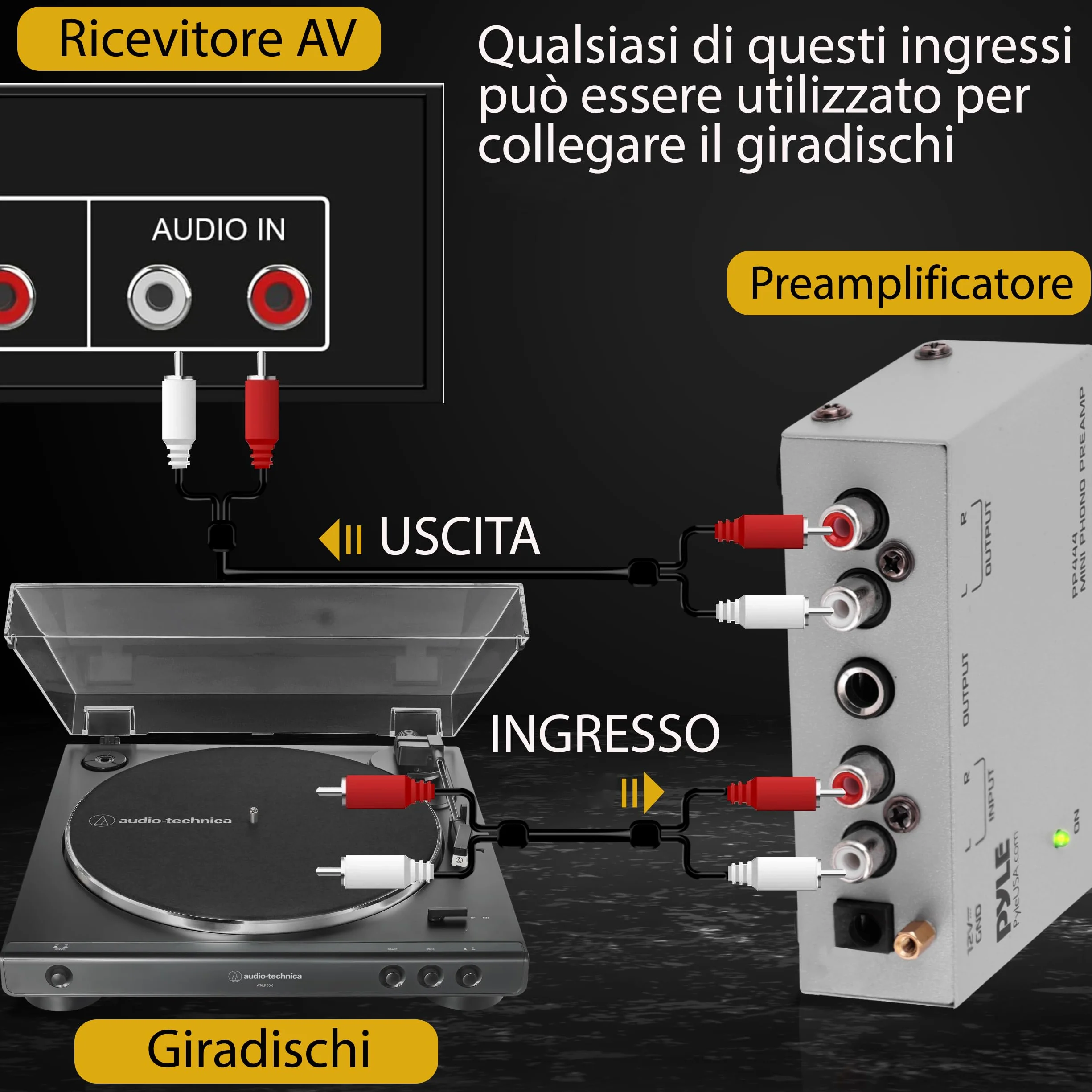 Pyle Preamplificatore Phono Mini per Giradischi con Ingressi e Uscite RCA, Basso Rumore, 12V DC, Grigio