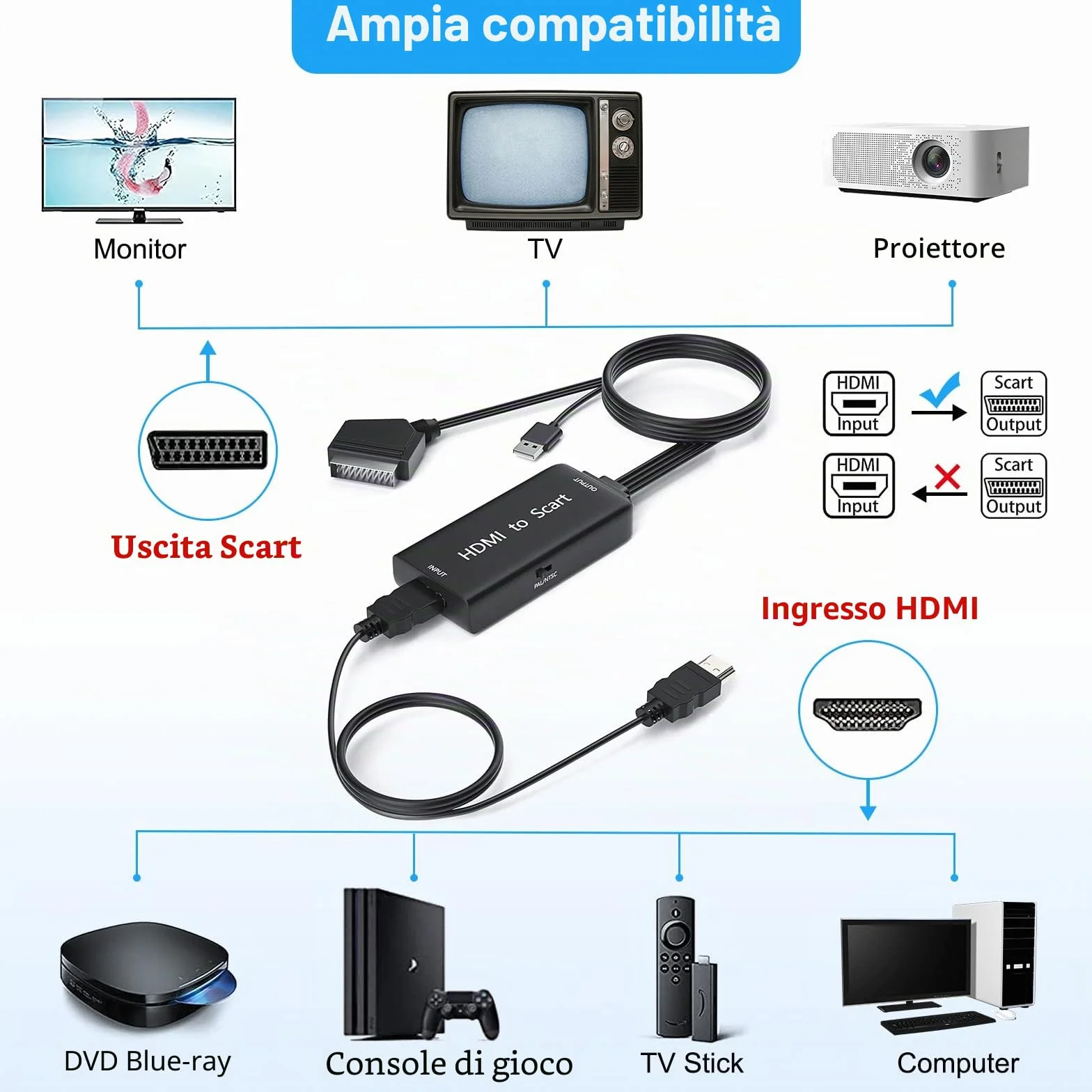 Convertitore HDMI a SCART Adattatore 1080P Video Audio per HDTV