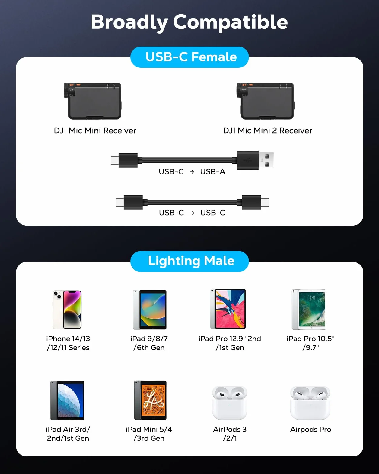 MoKo Adattatore USB C a Lightning per DJI Mic Mini, Apple Earpods/iPhone 14/13/12/11, Ricarica - 1 Pezzo
